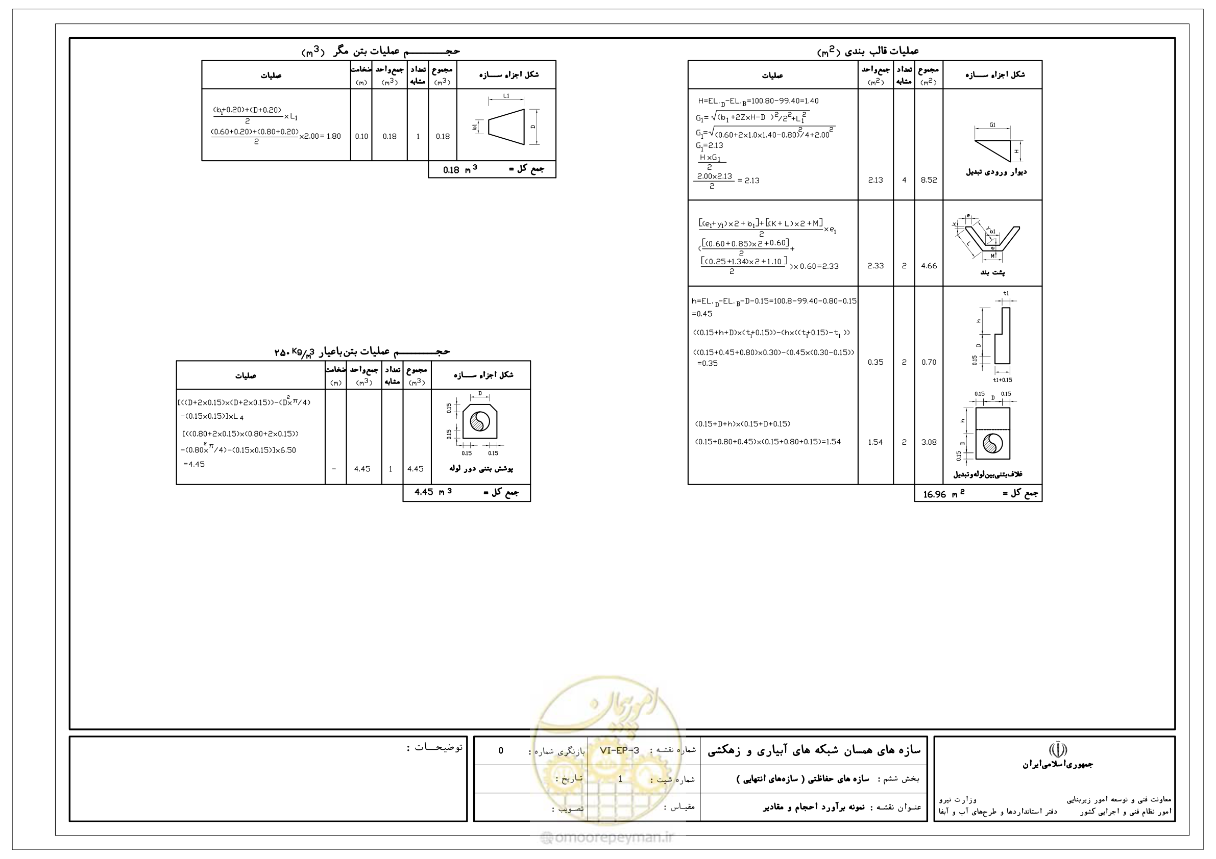 صفحه 259 از 305