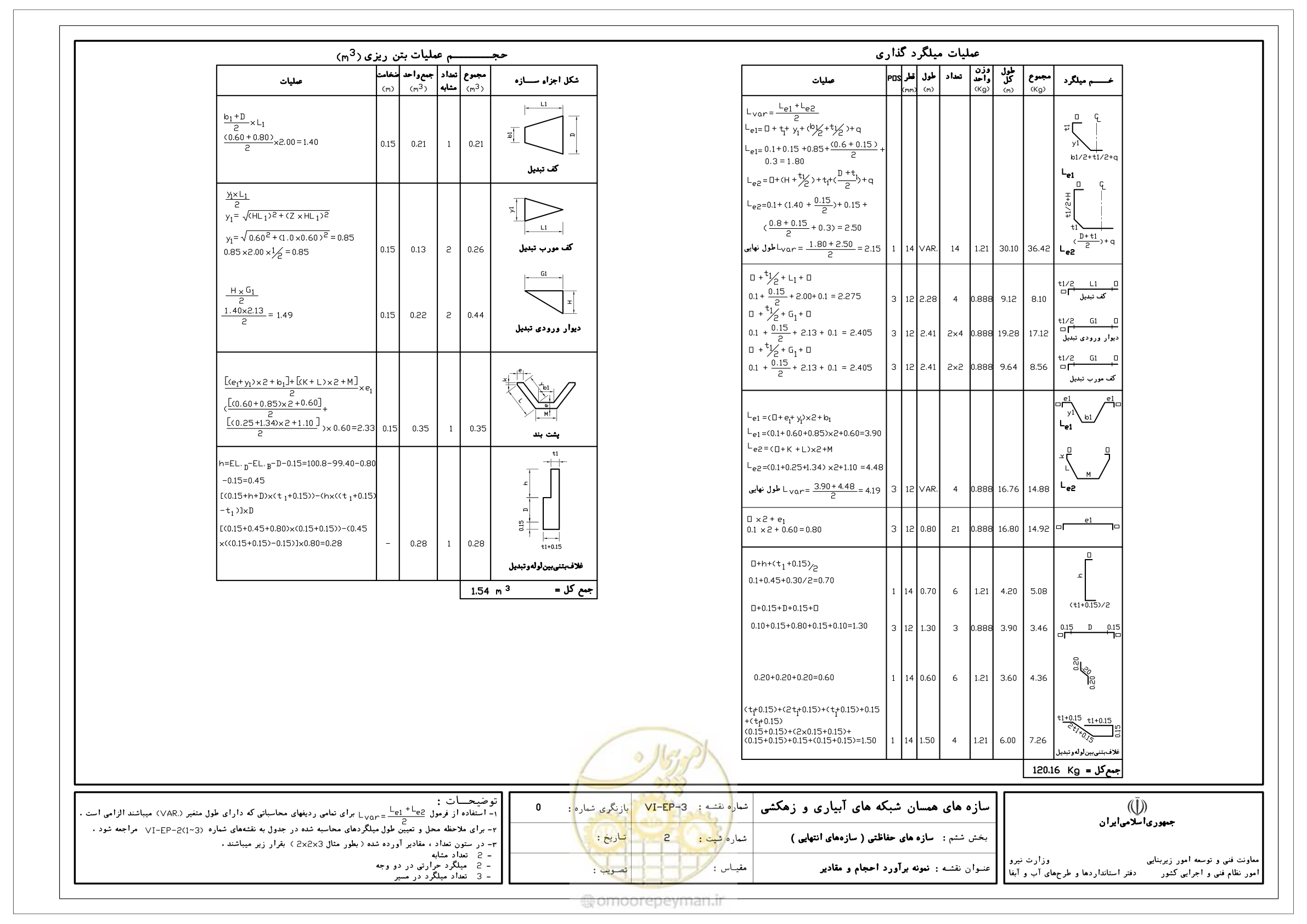 صفحه 260 از 305