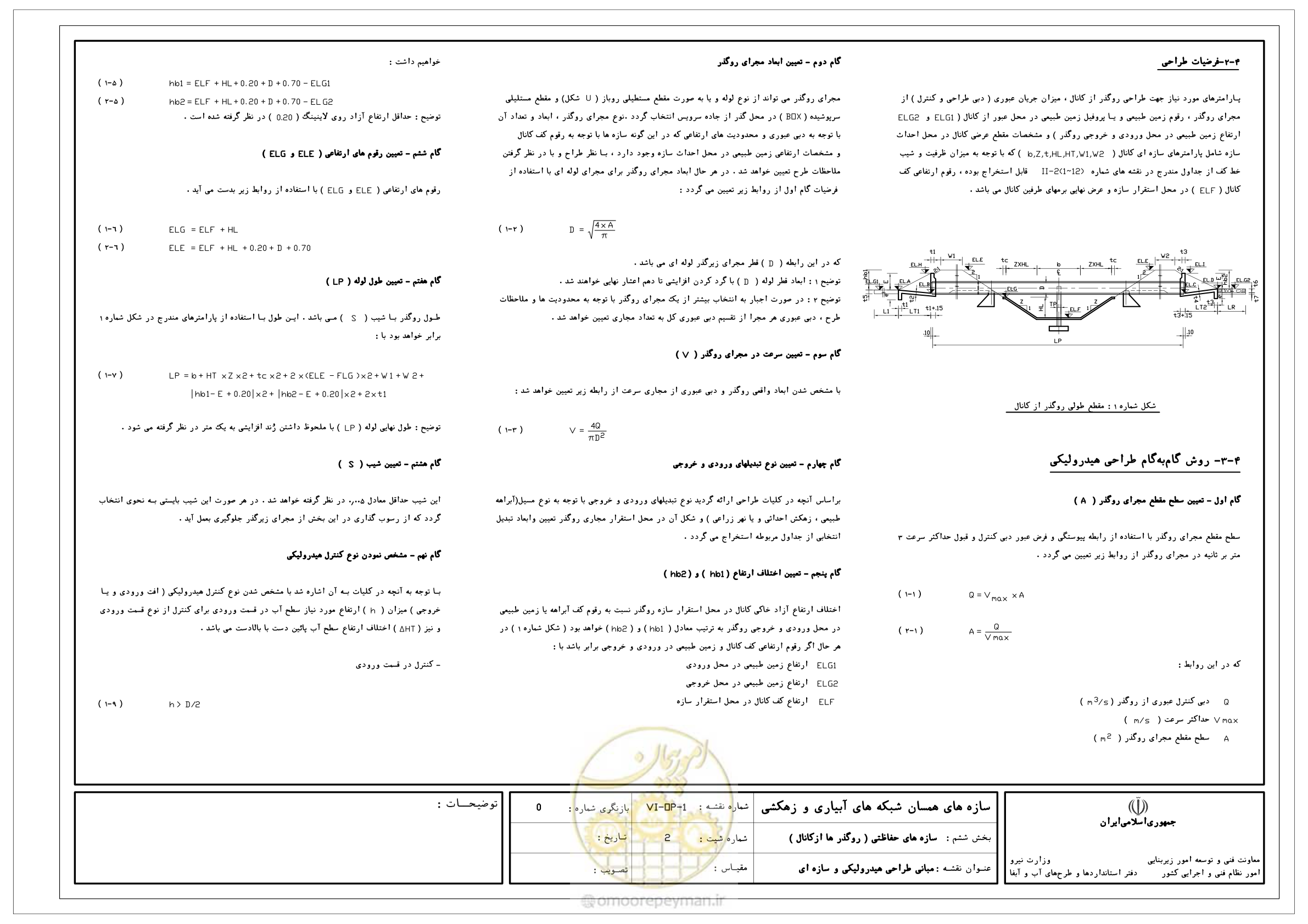 صفحه 264 از 305