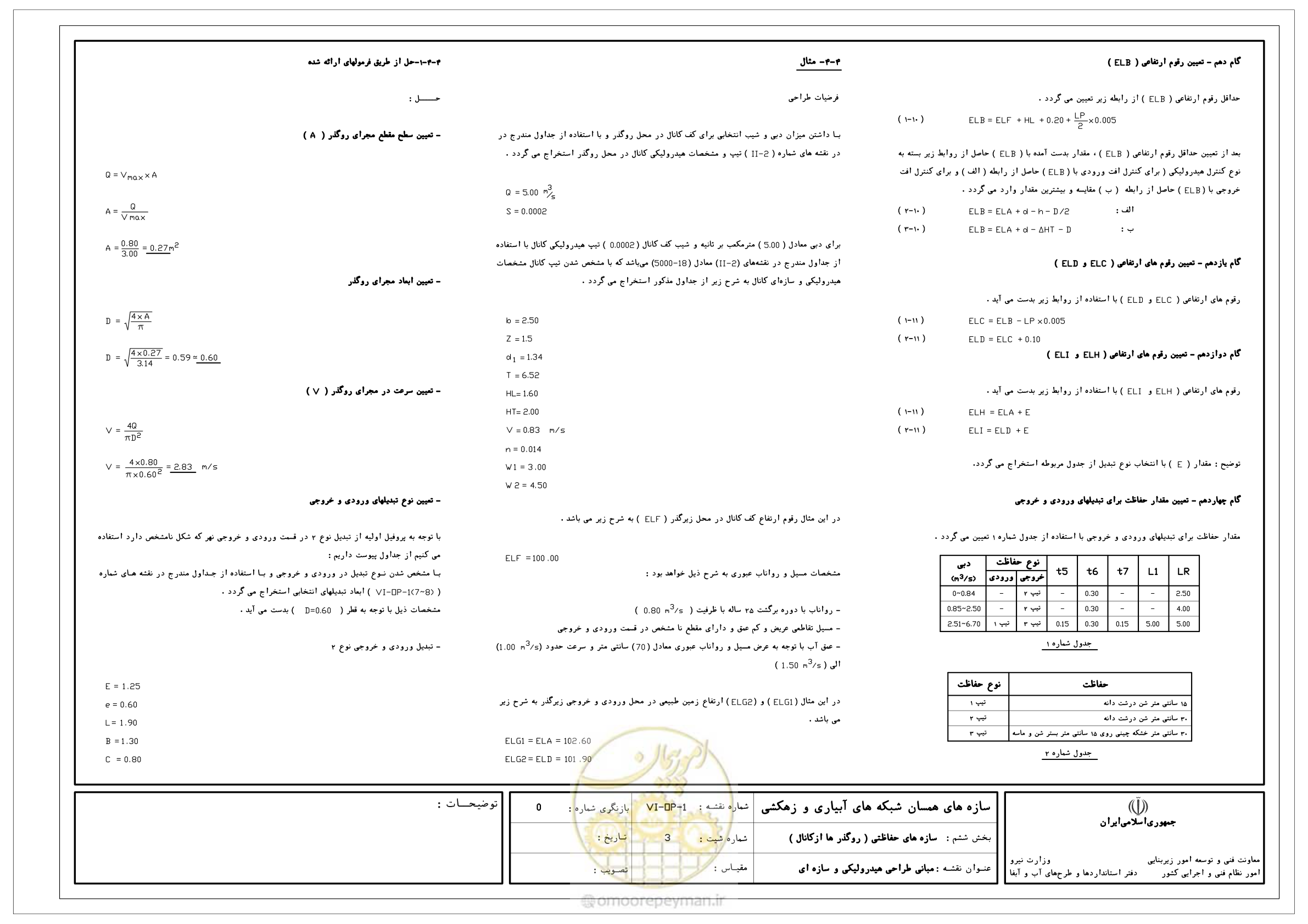 صفحه 265 از 305