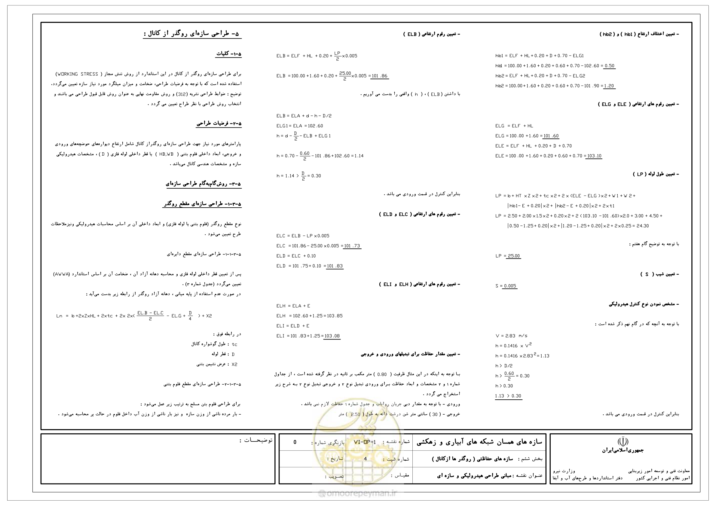 صفحه 266 از 305