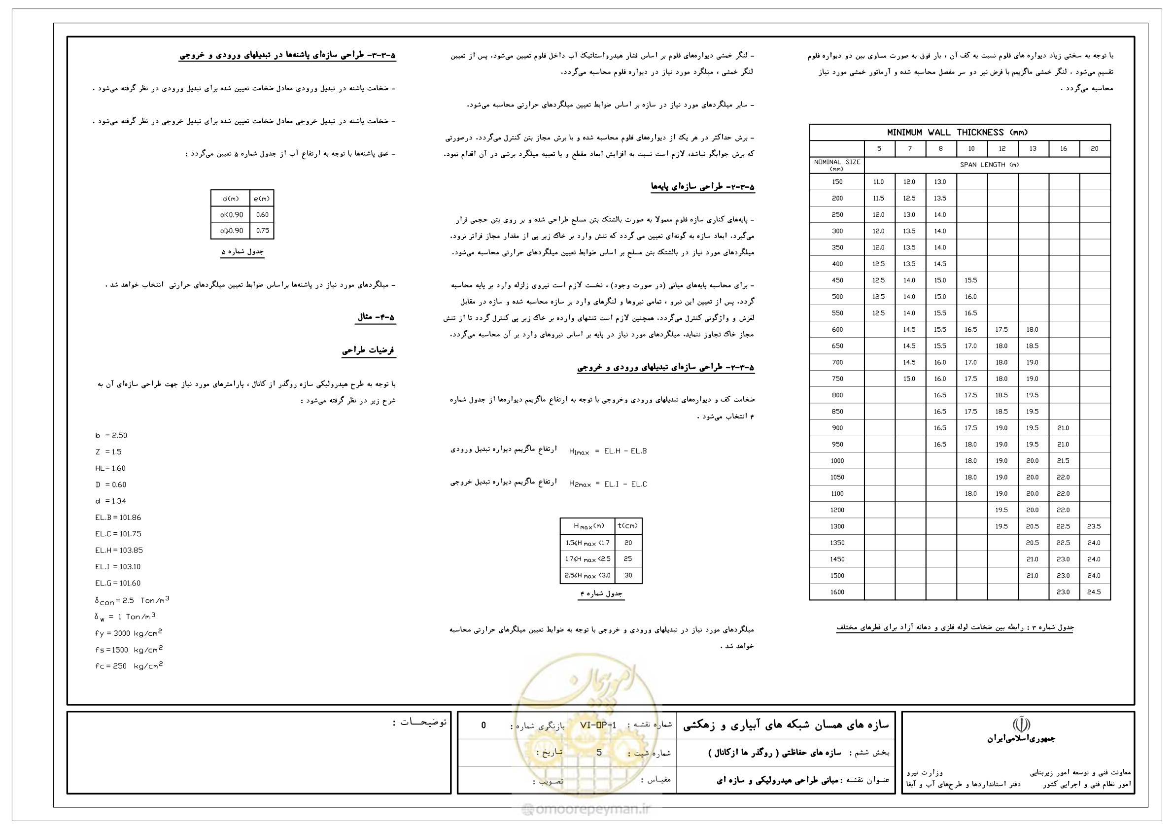 صفحه 267 از 305