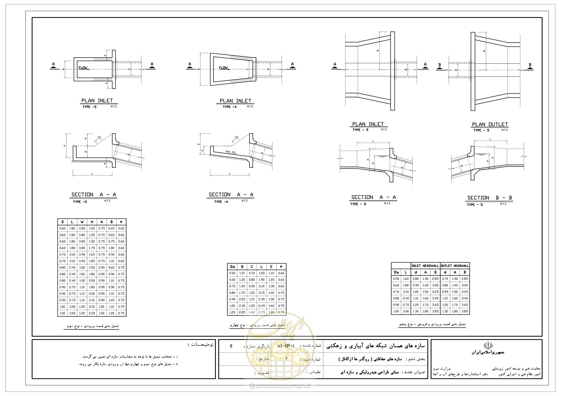 صفحه 269 از 305