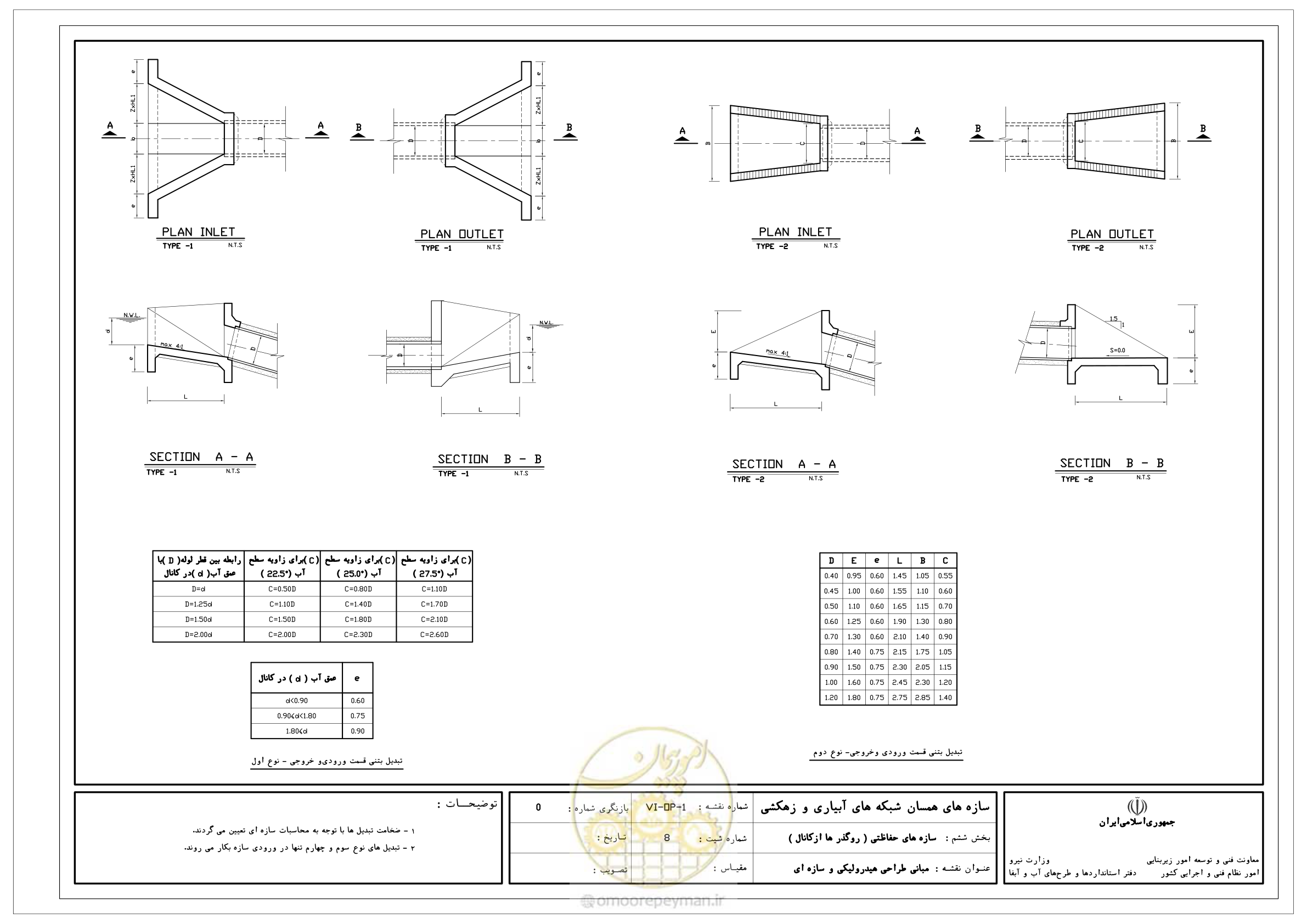 صفحه 270 از 305