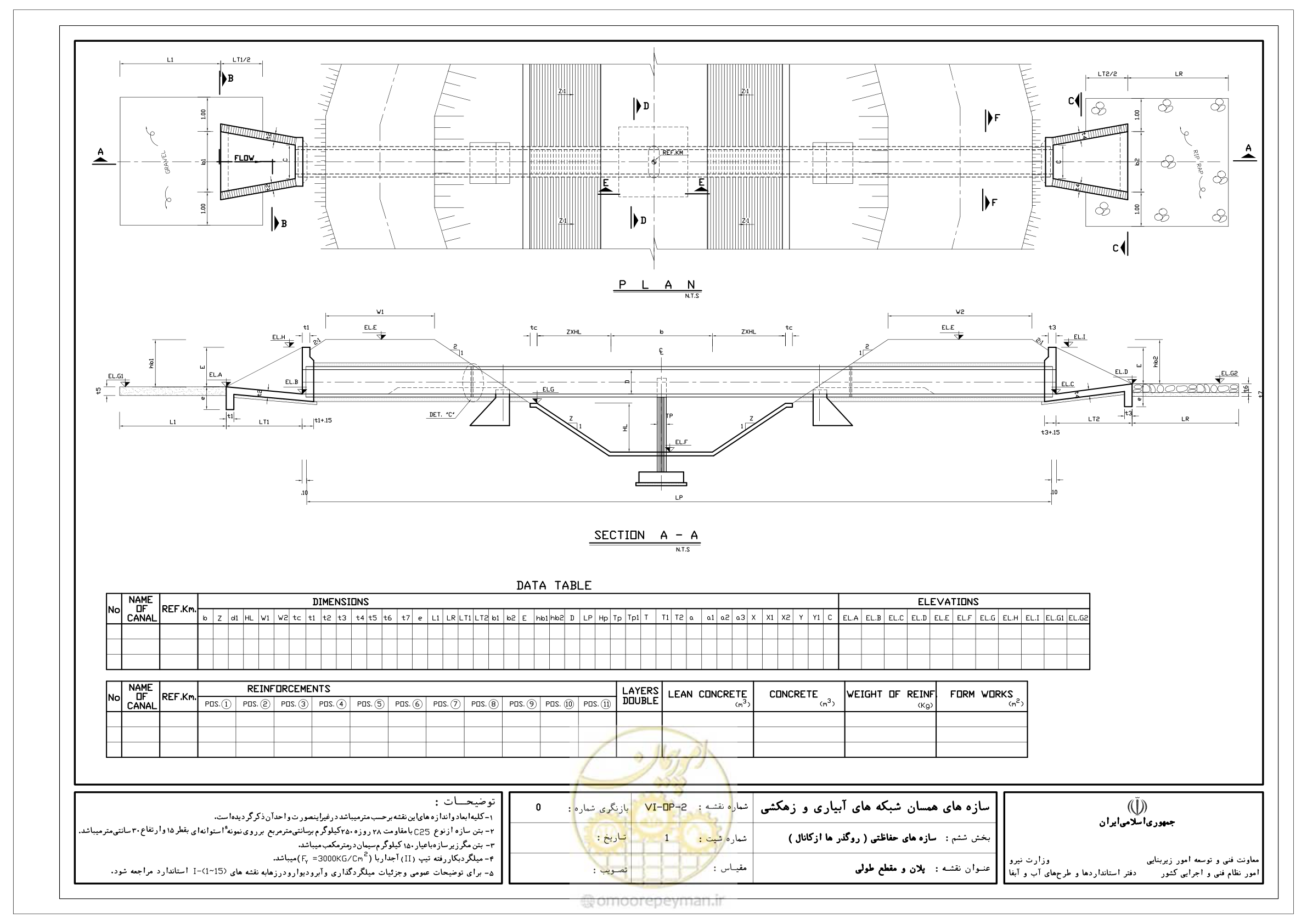 صفحه 271 از 305