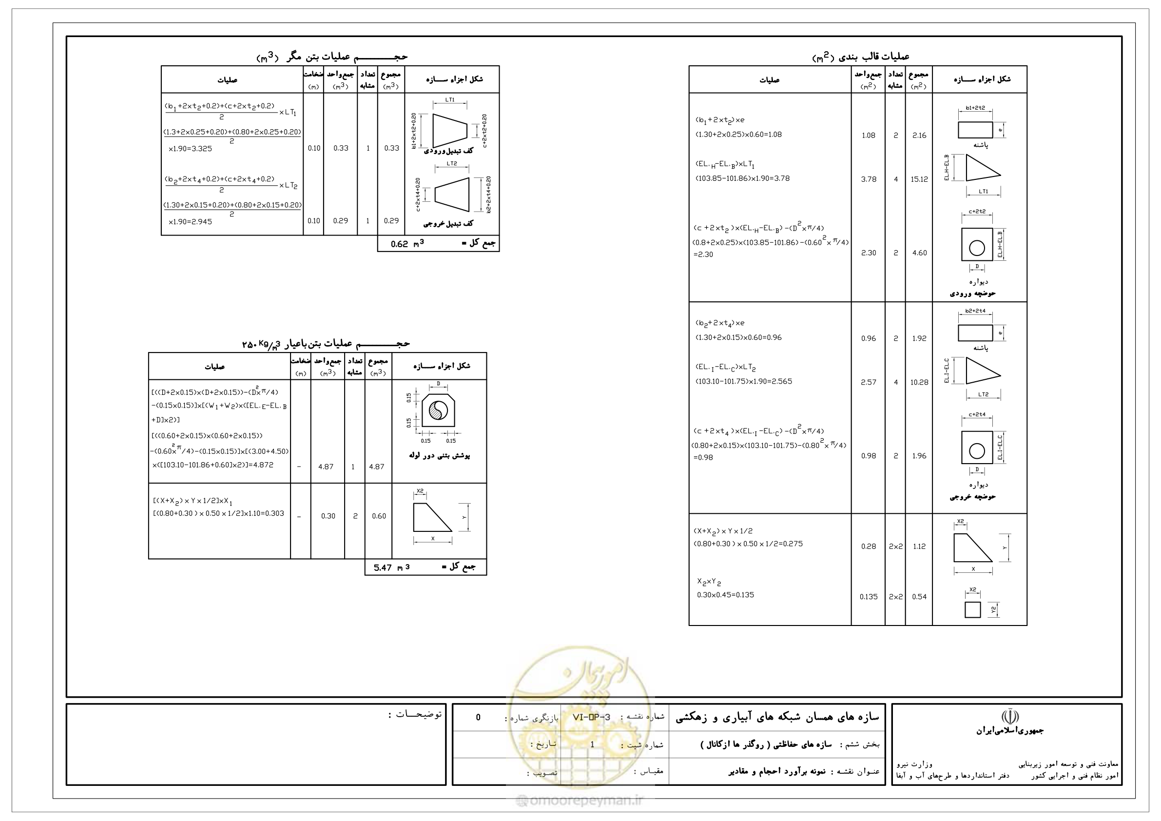 صفحه 275 از 305
