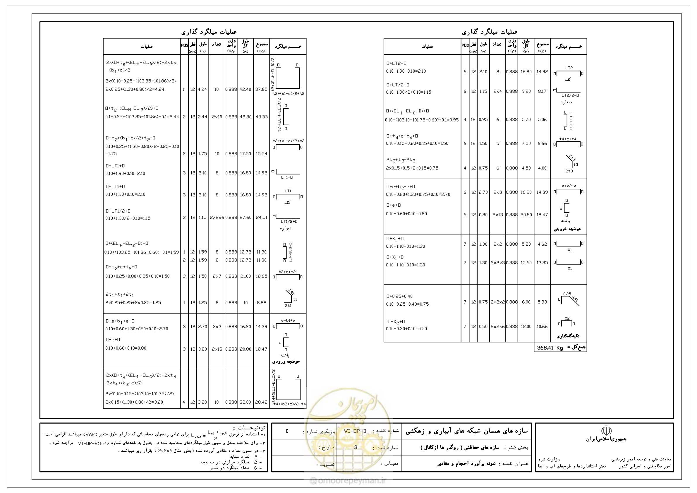 صفحه 277 از 305