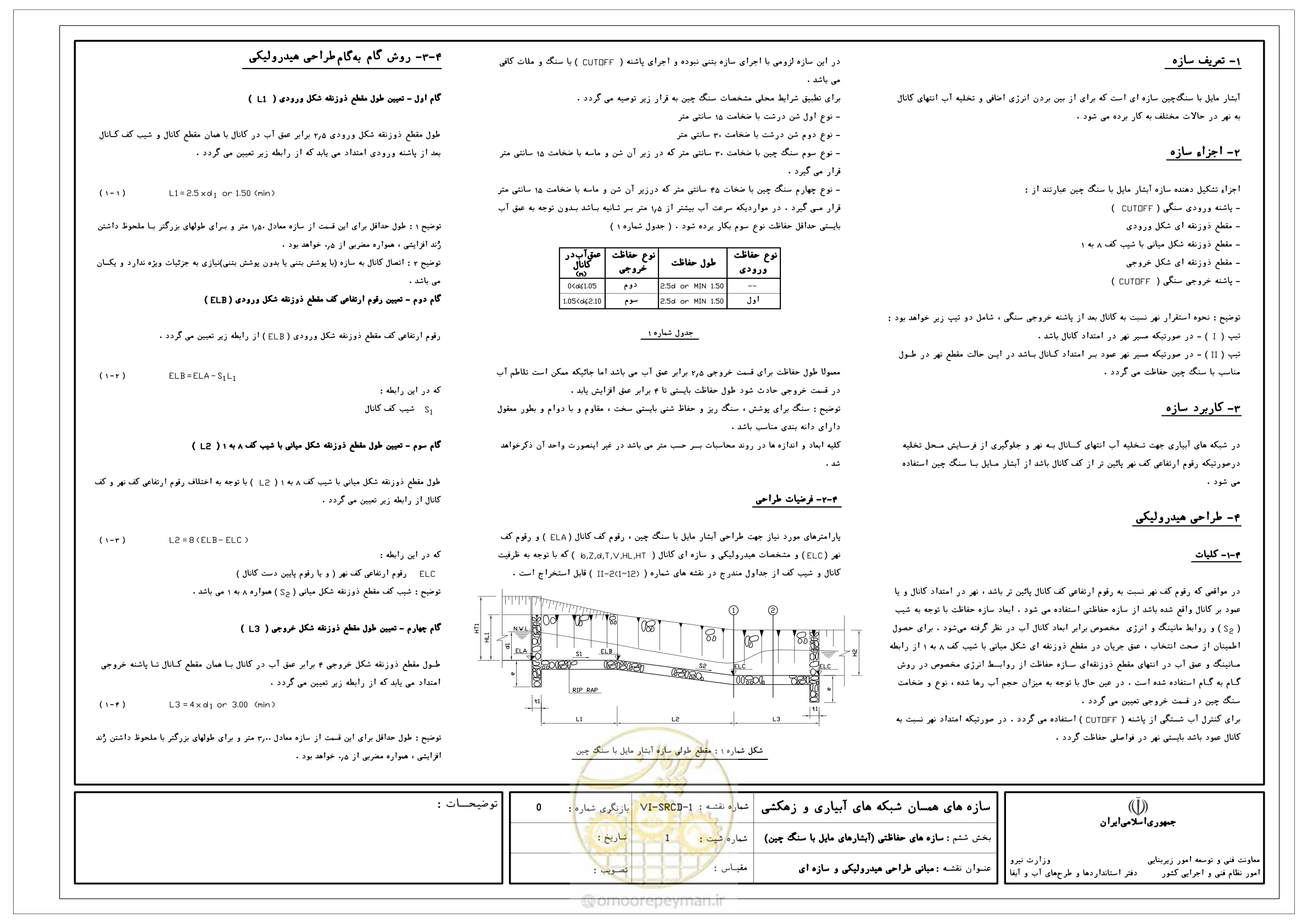 صفحه 280 از 305
