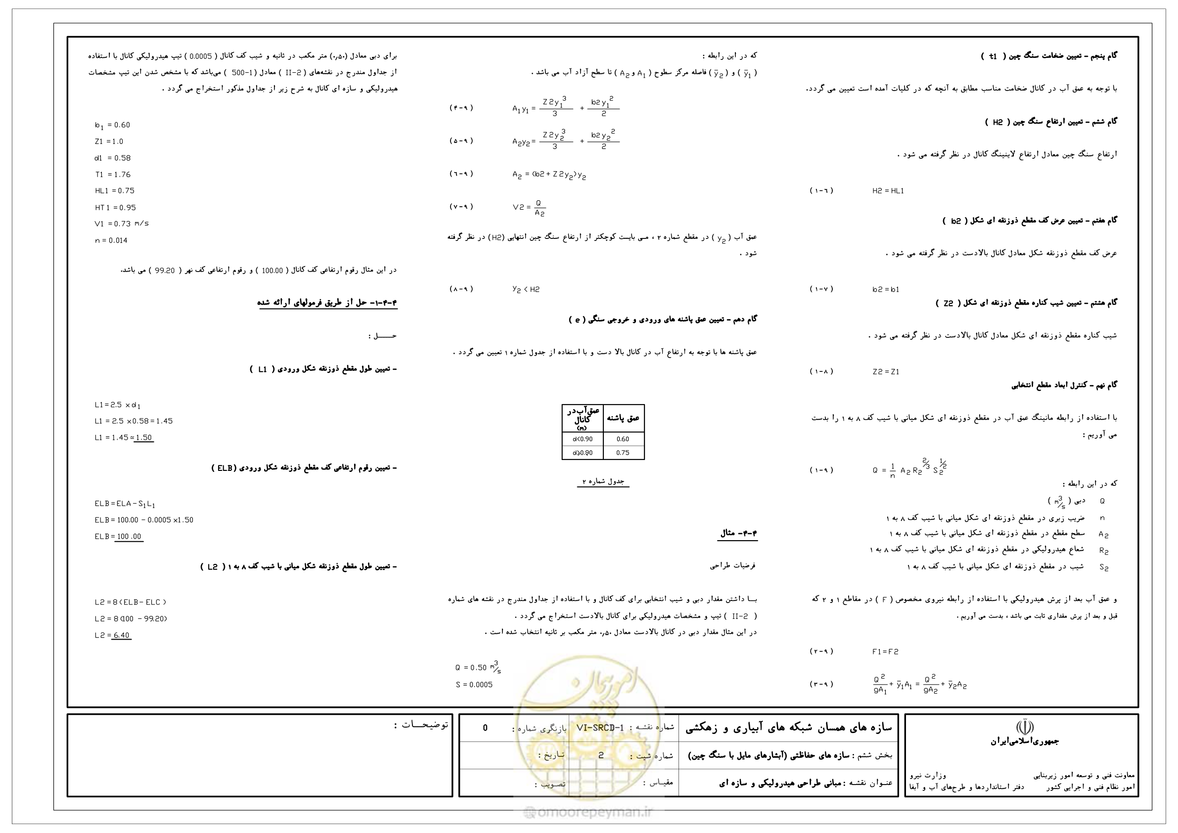 صفحه 281 از 305