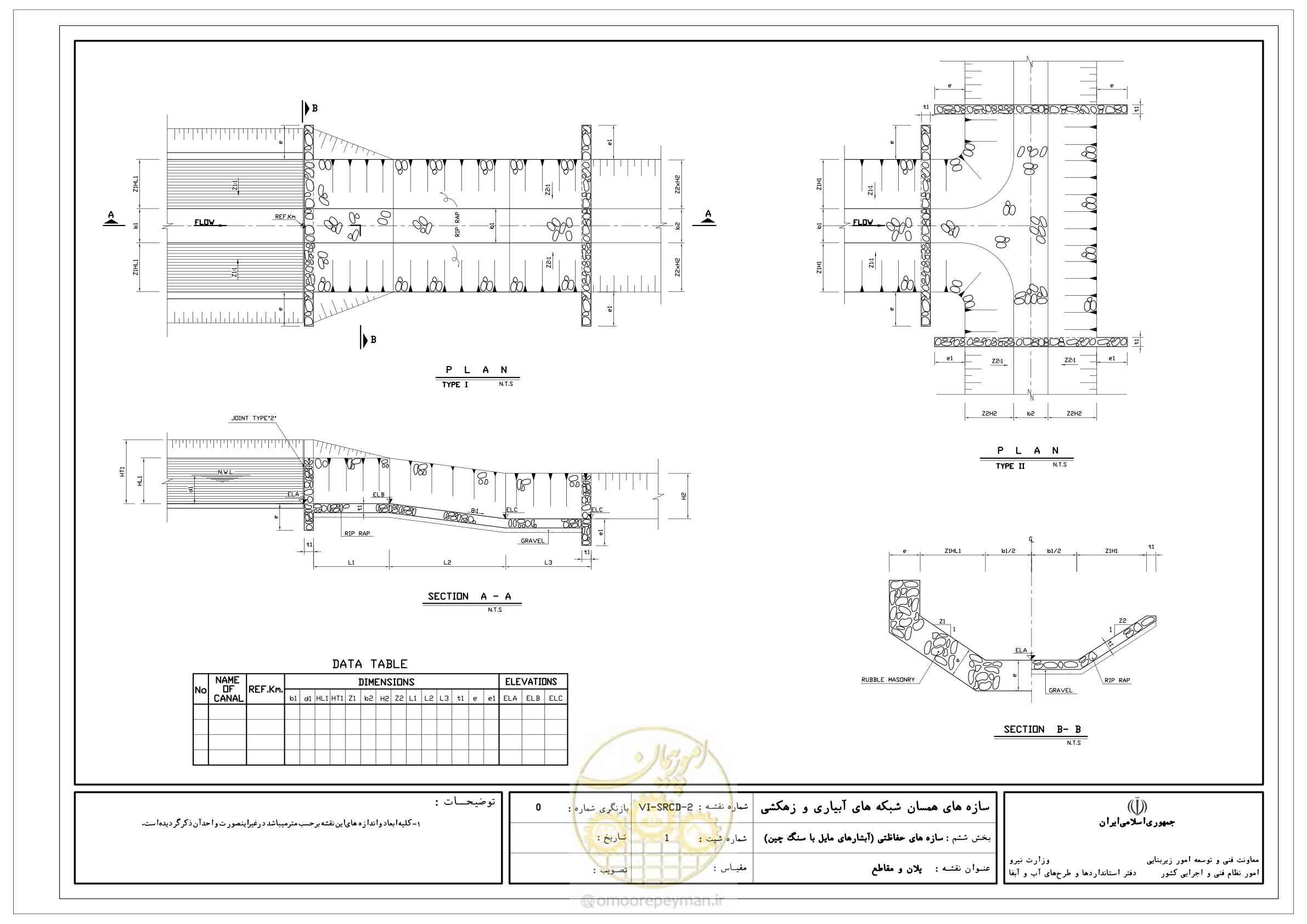 صفحه 283 از 305