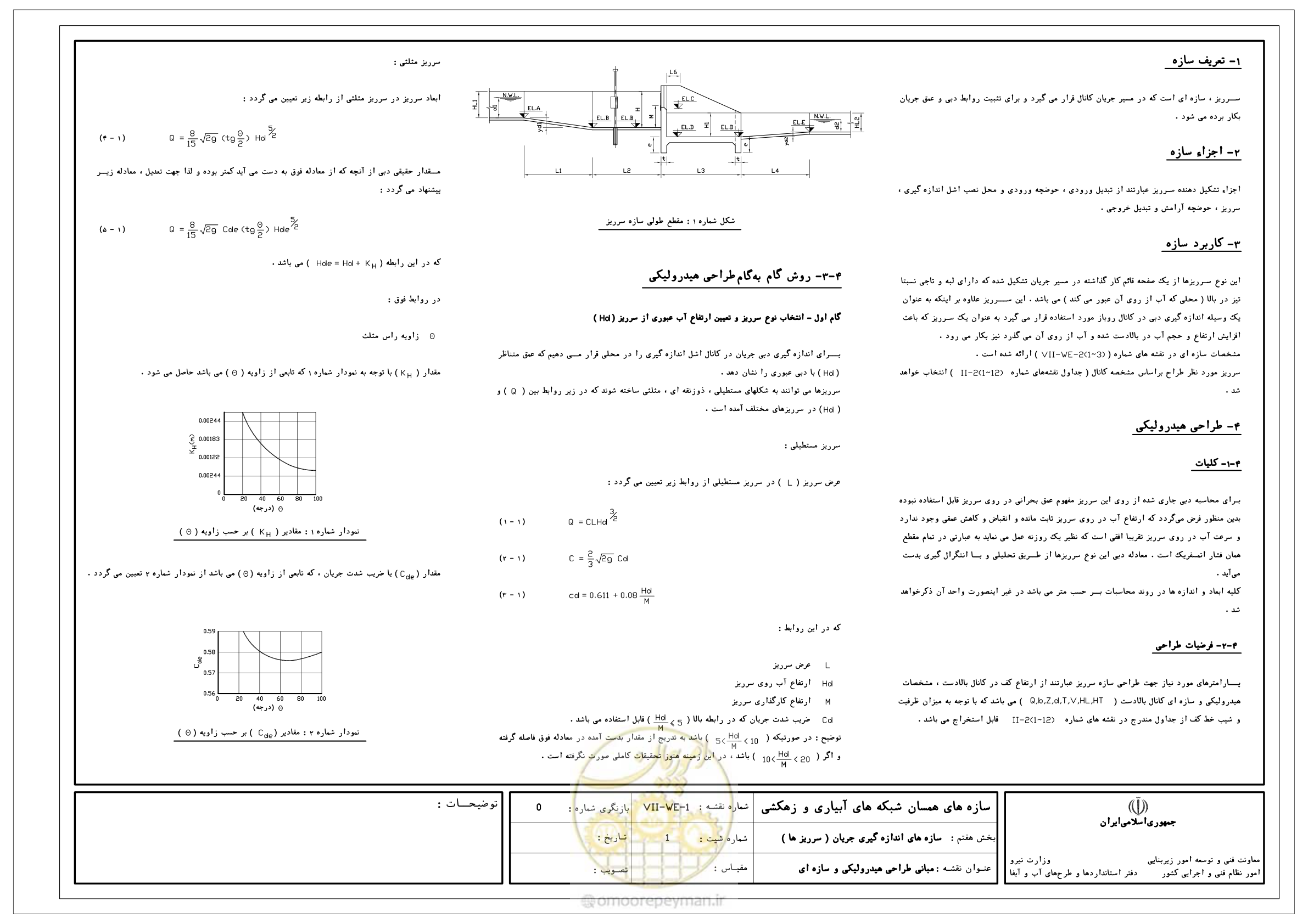 صفحه 287 از 305