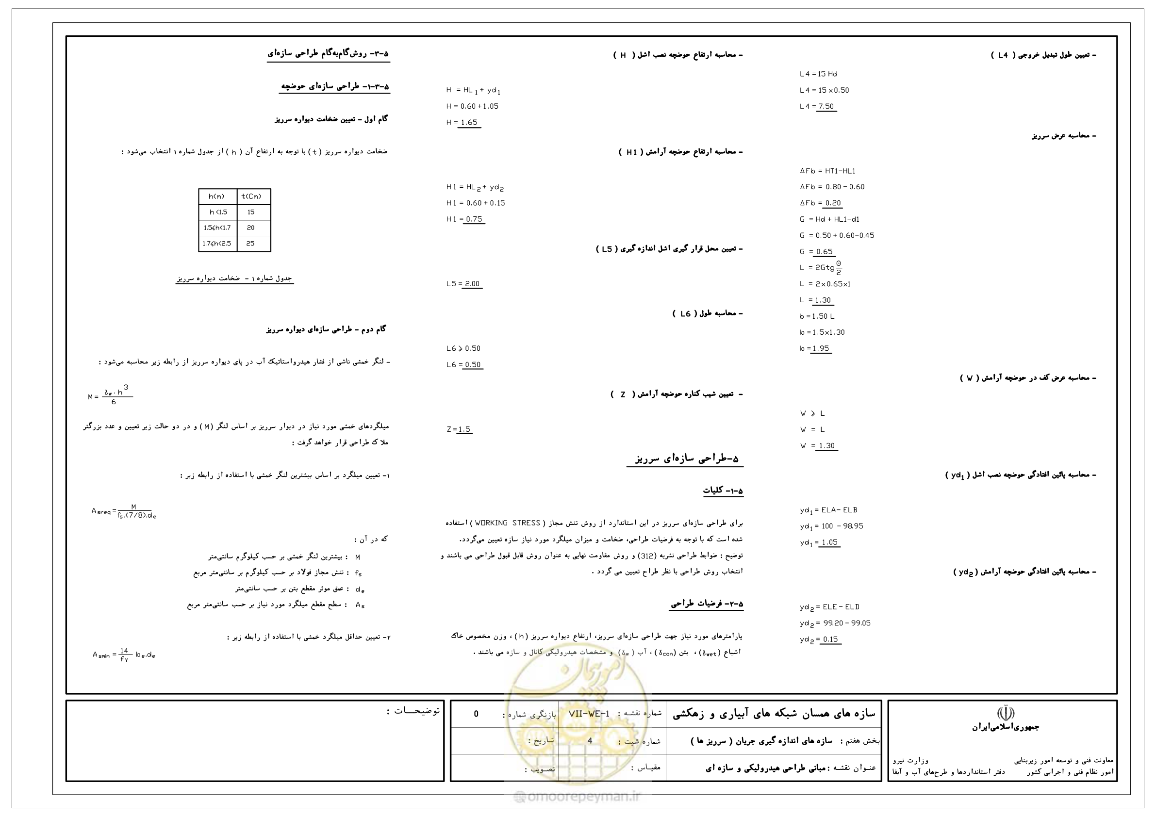 صفحه 290 از 305