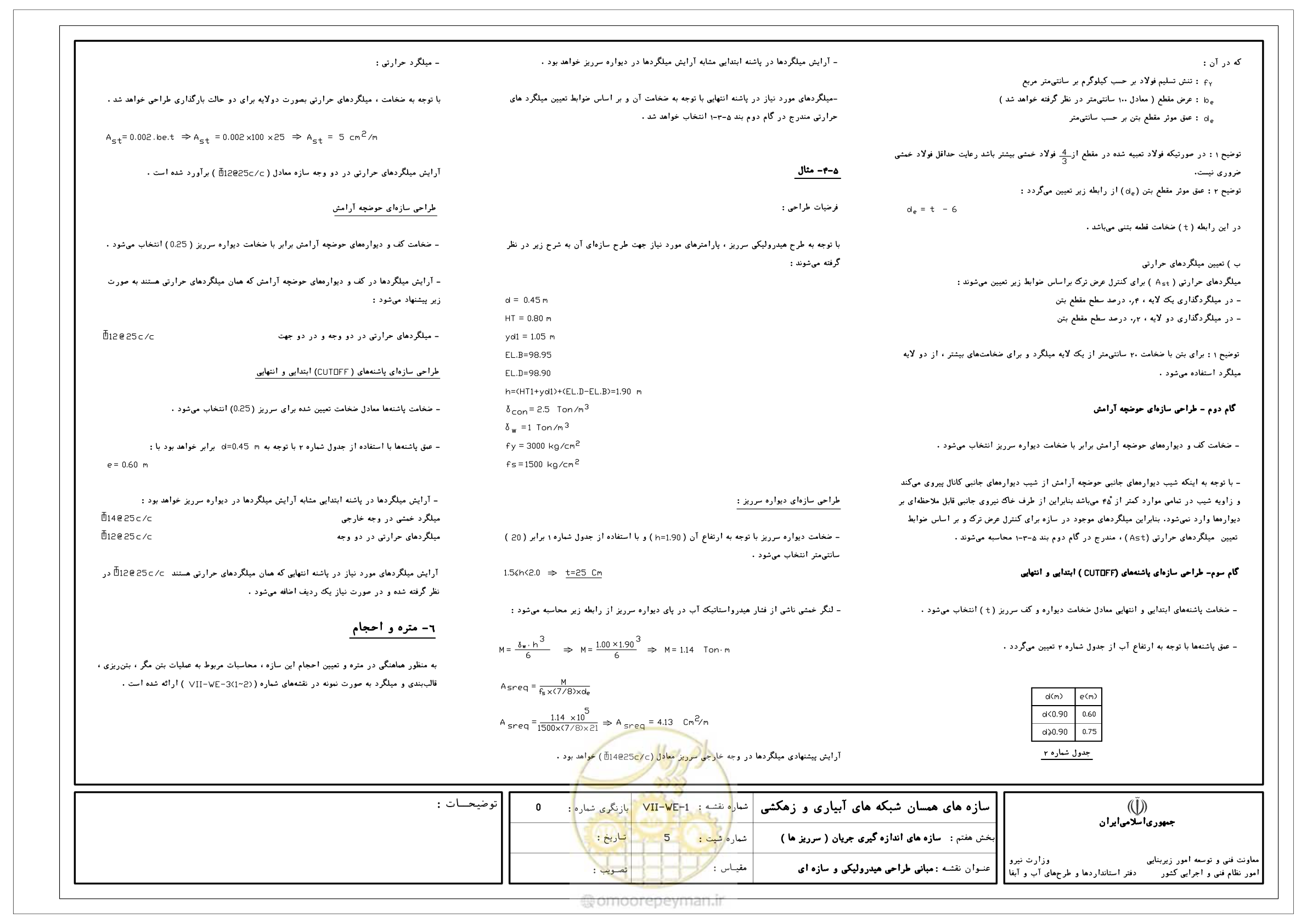 صفحه 291 از 305