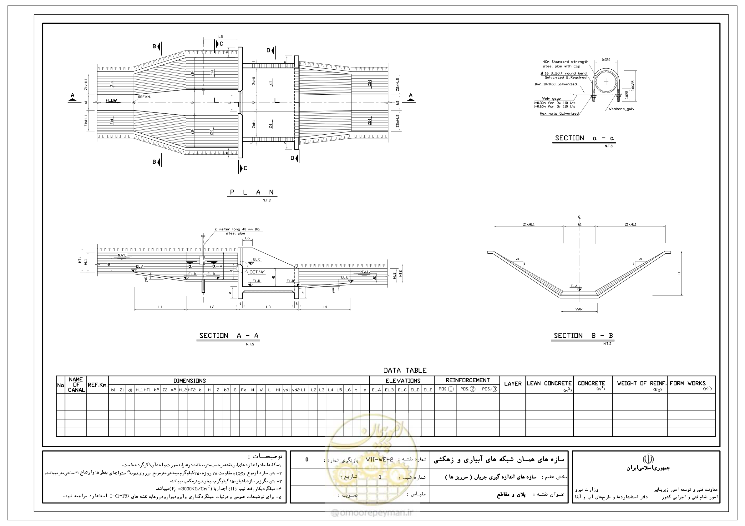صفحه 292 از 305