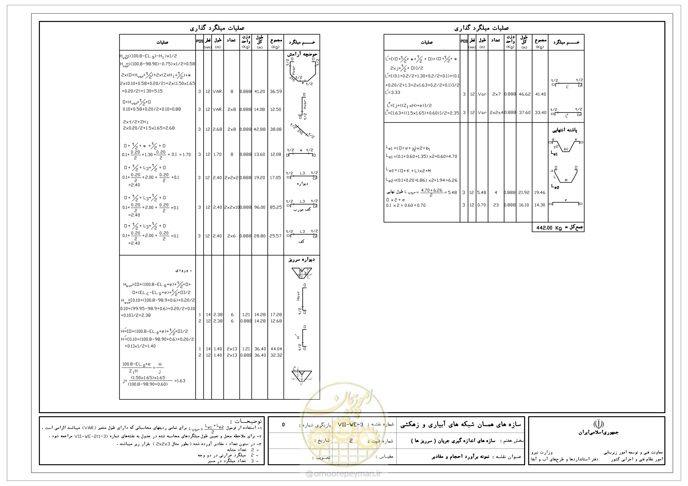صفحه 296 از 305
