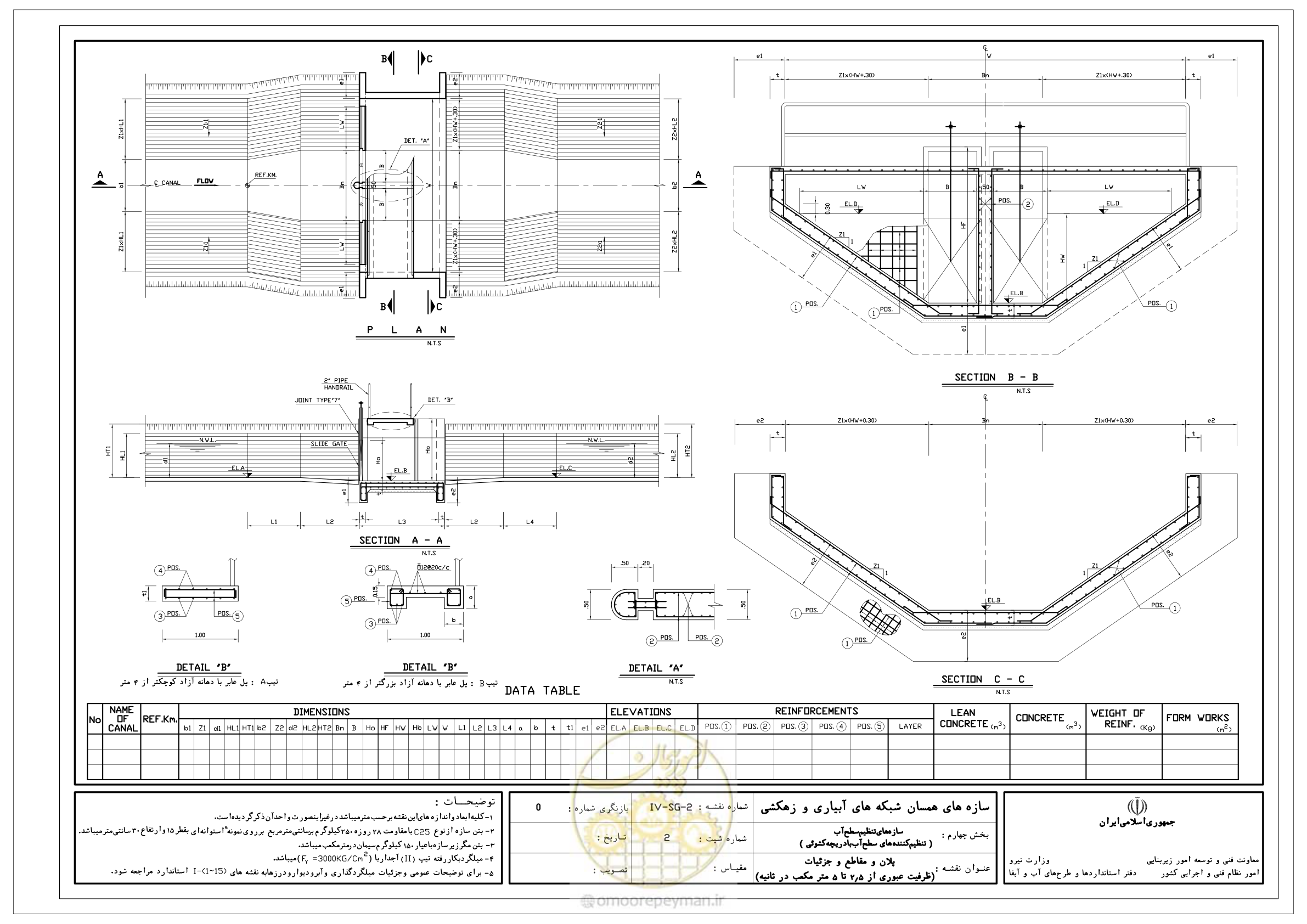 صفحه 35 از 305