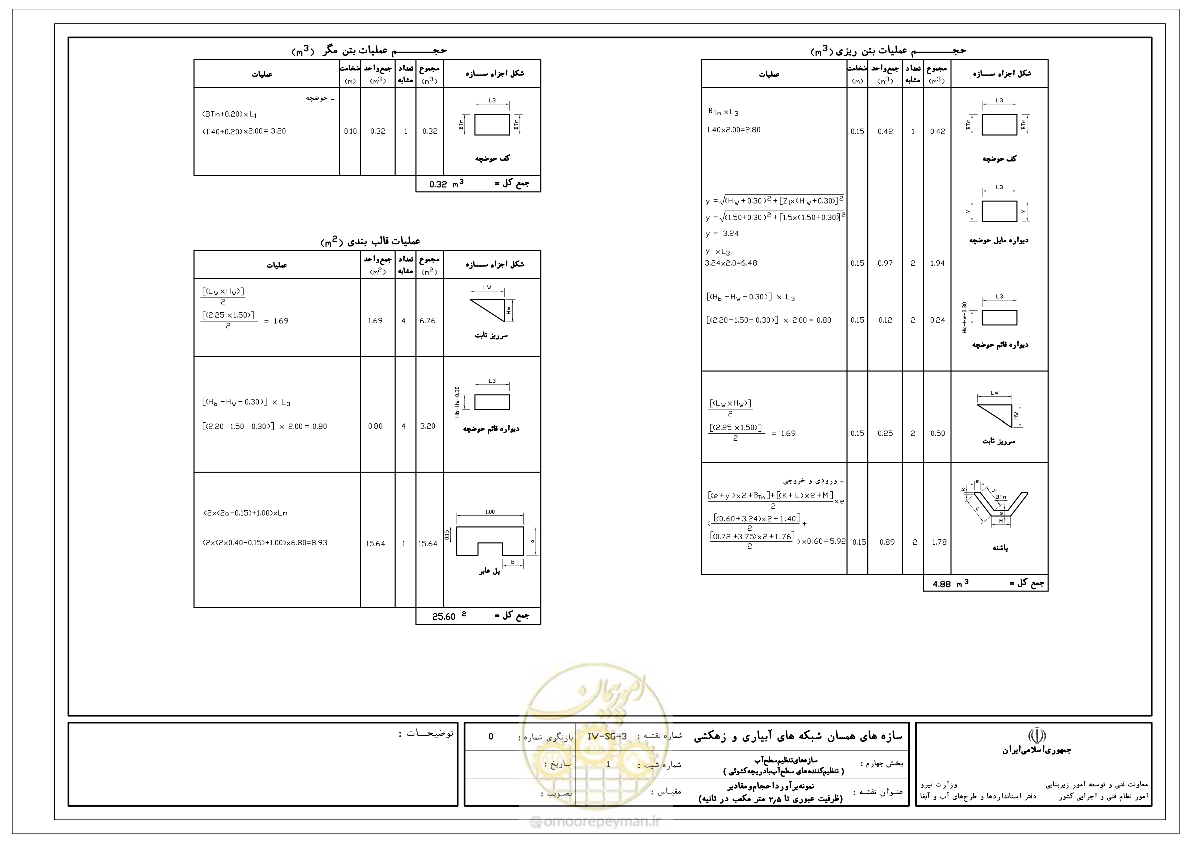 صفحه 36 از 305