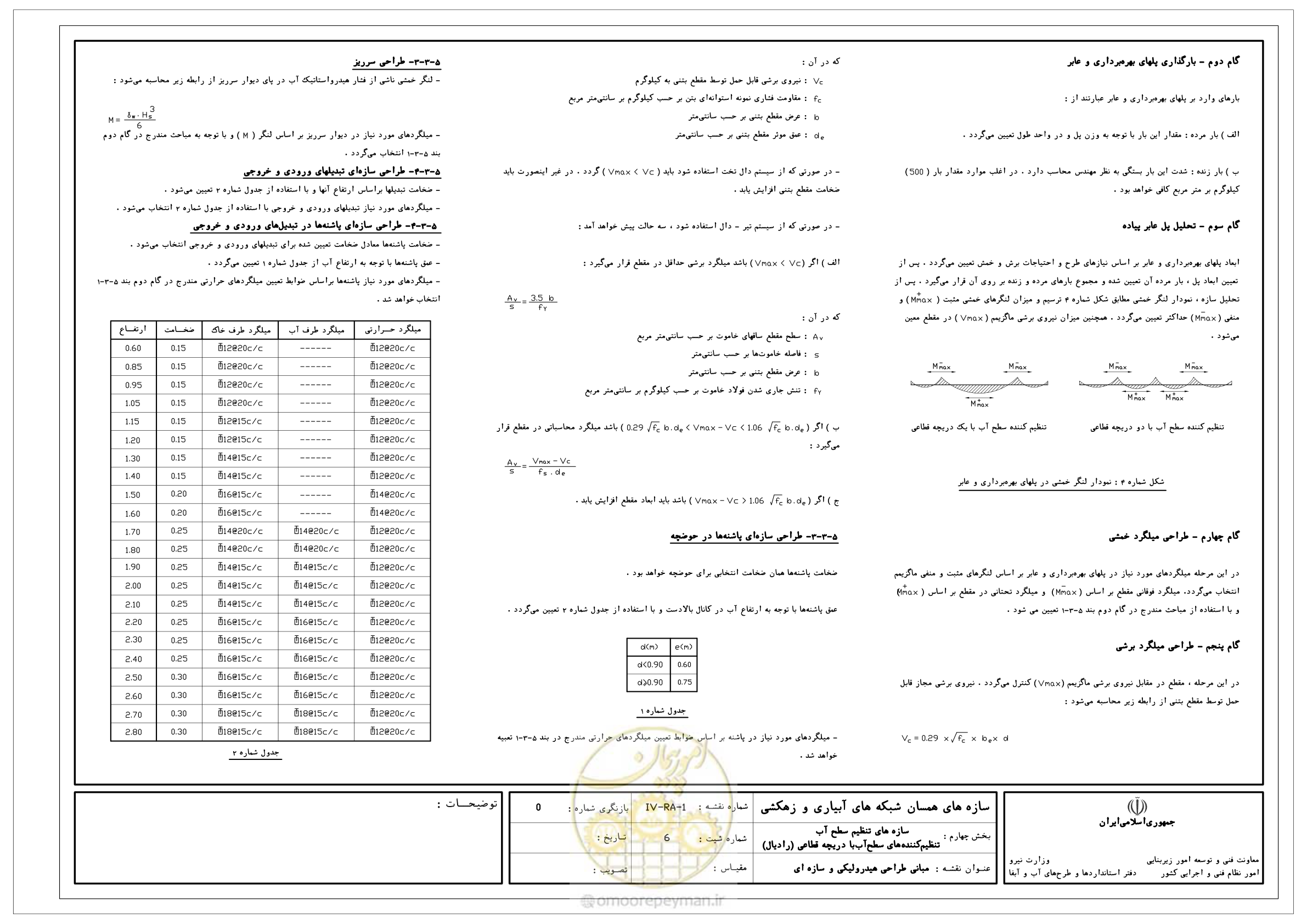 صفحه 47 از 305
