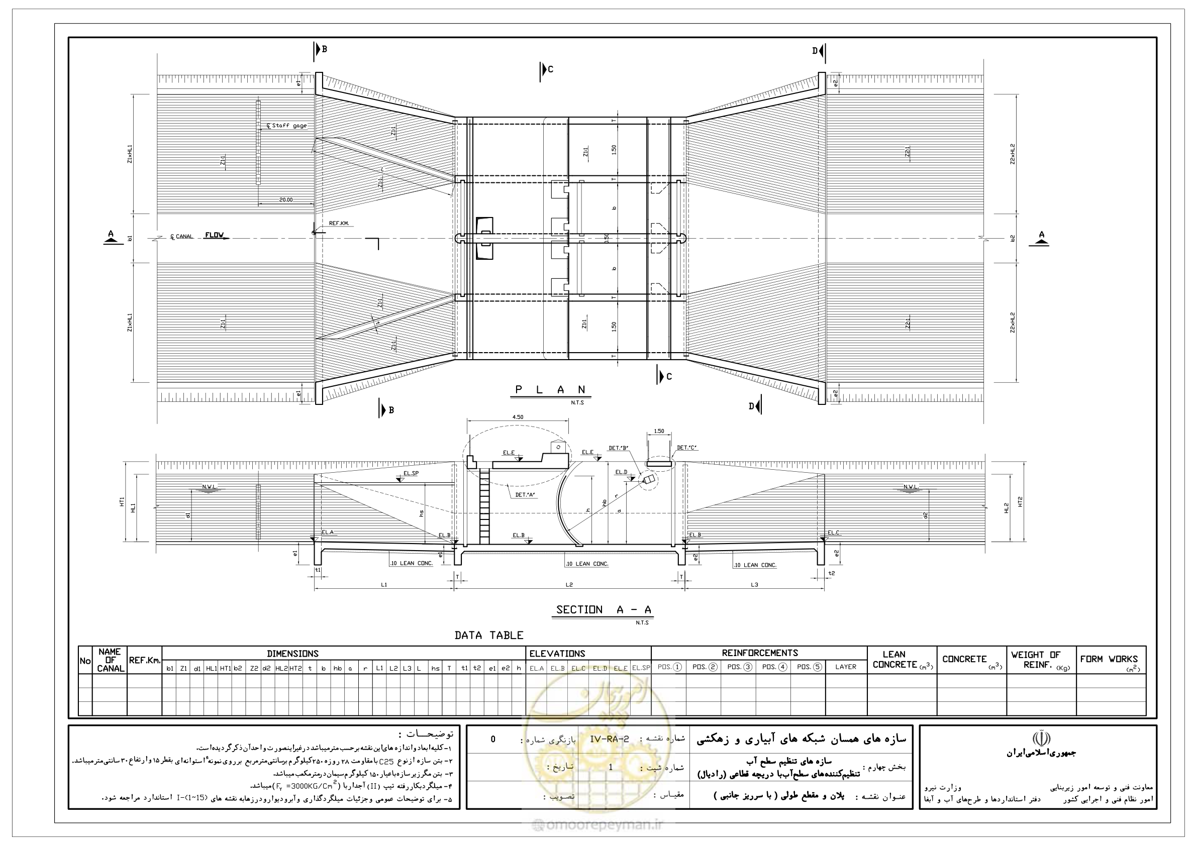 صفحه 50 از 305