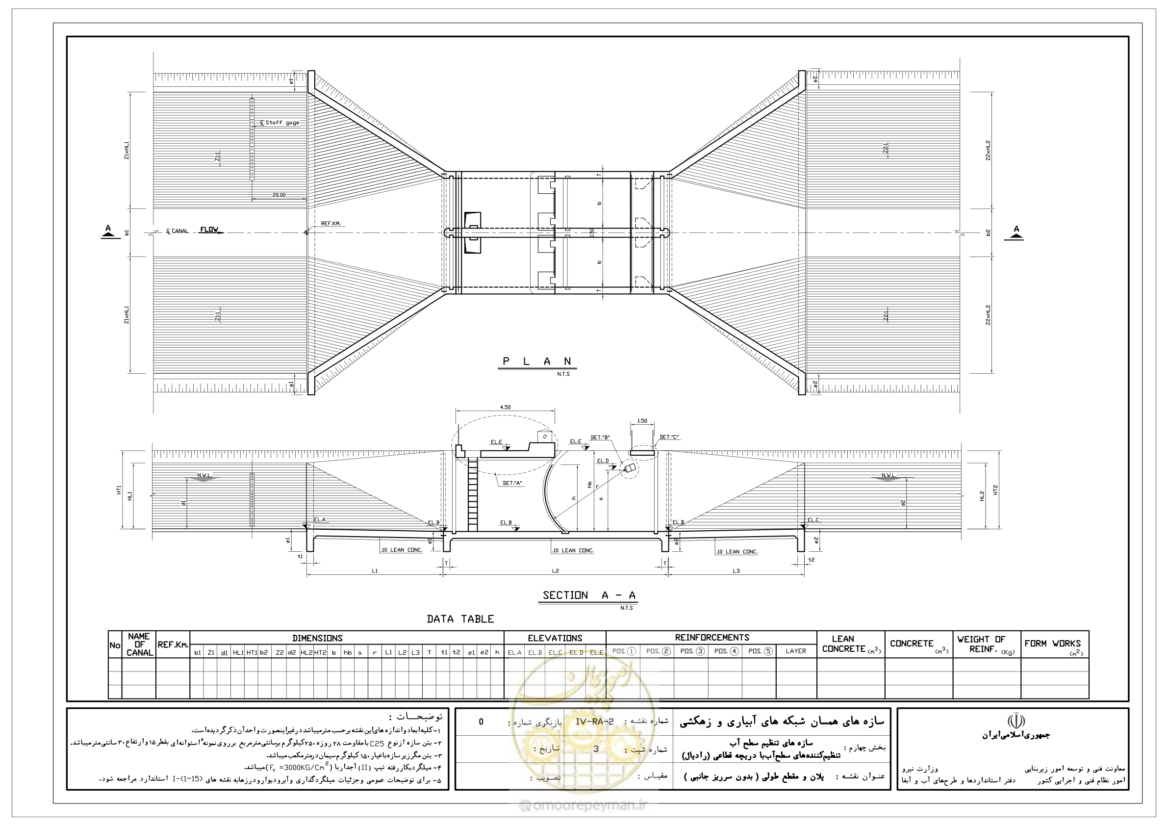 صفحه 52 از 305