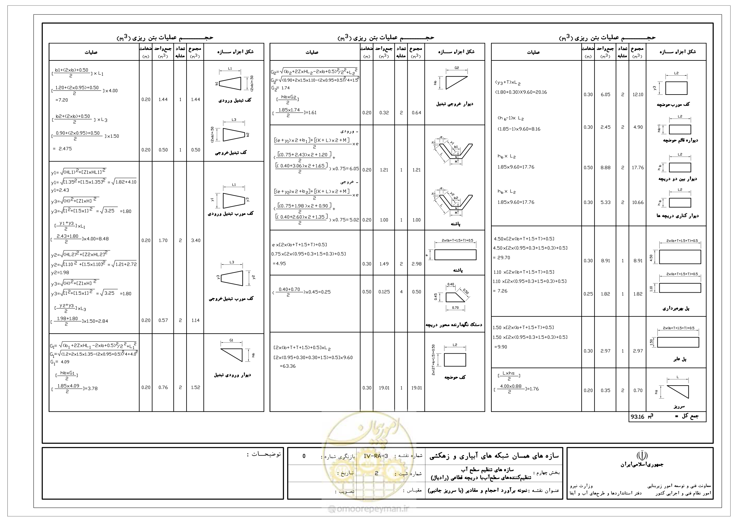 صفحه 54 از 305