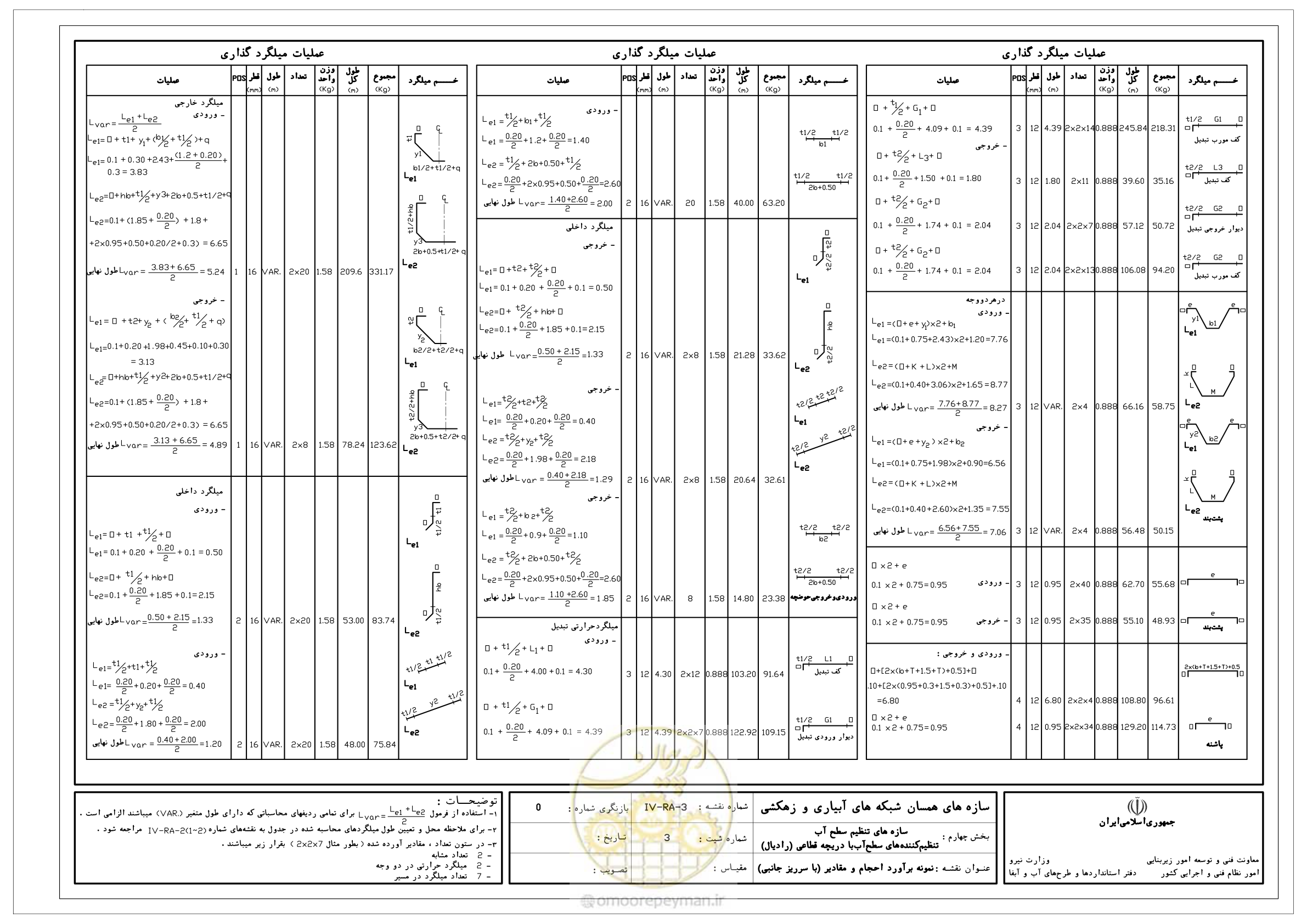 صفحه 55 از 305