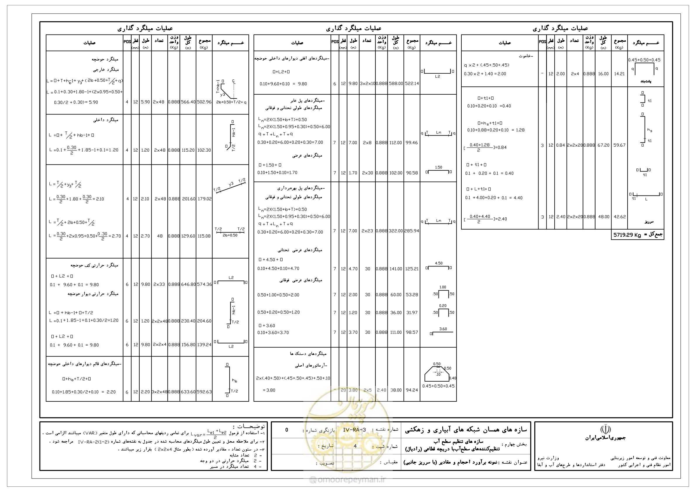 صفحه 56 از 305
