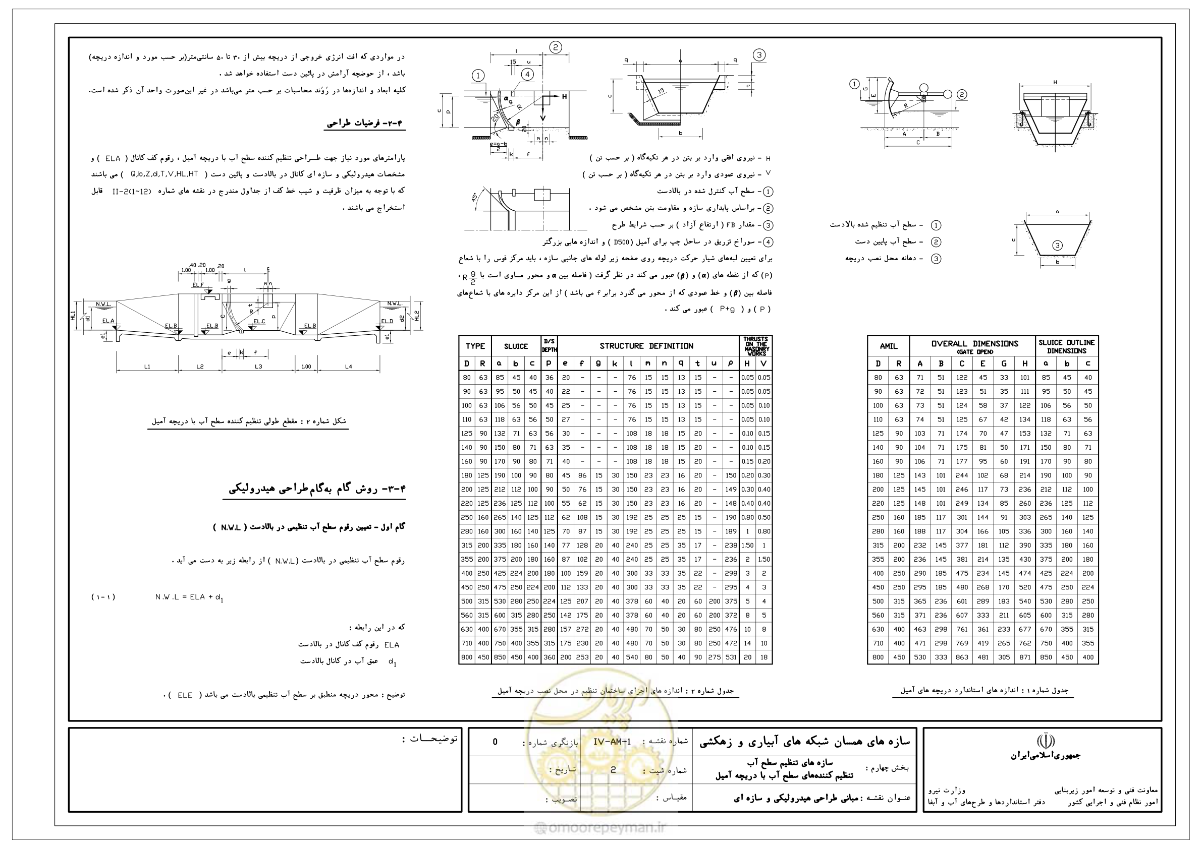 صفحه 60 از 305