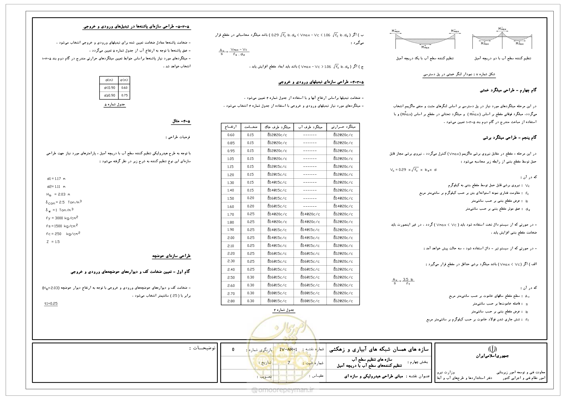 صفحه 65 از 305