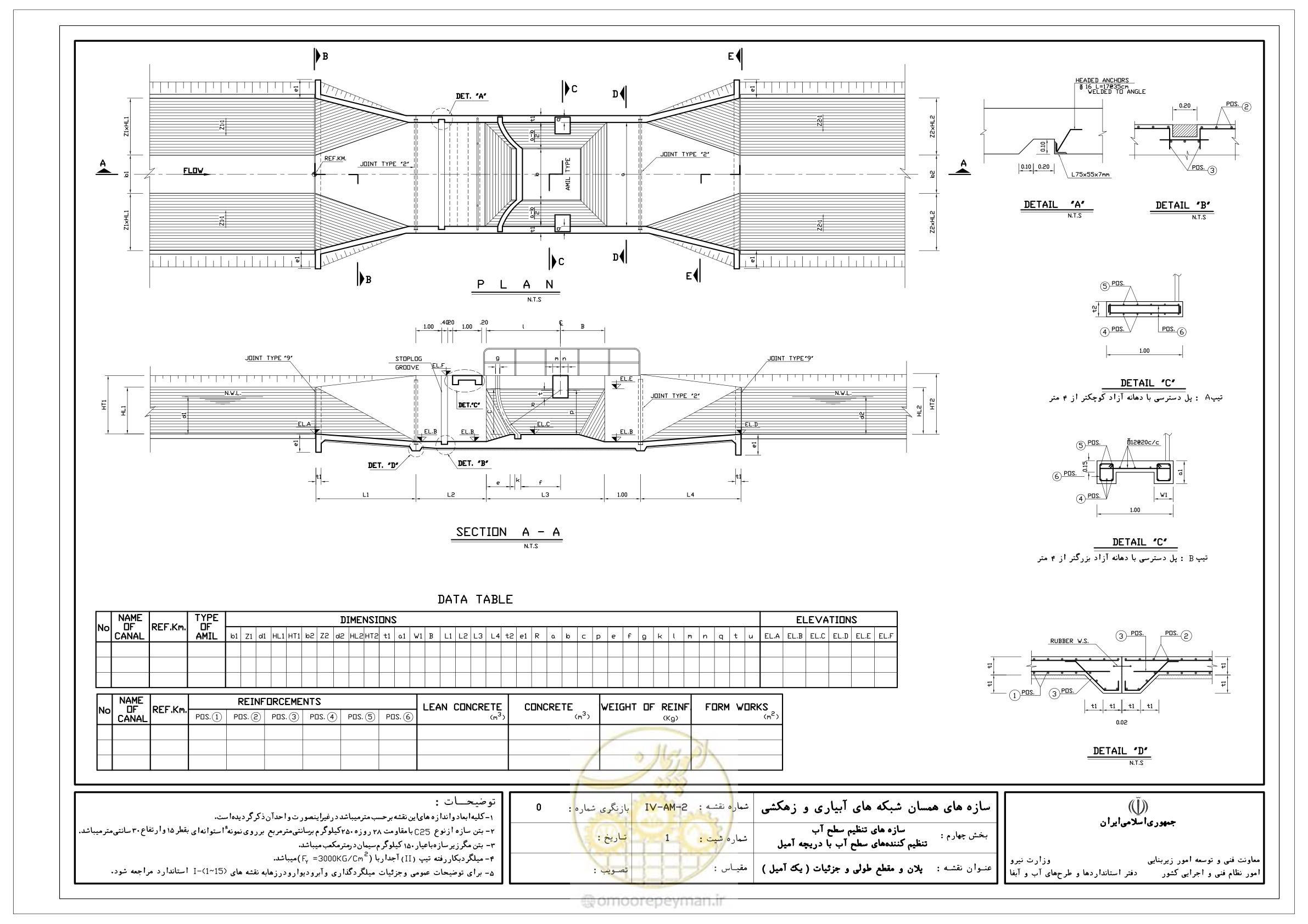 صفحه 68 از 305