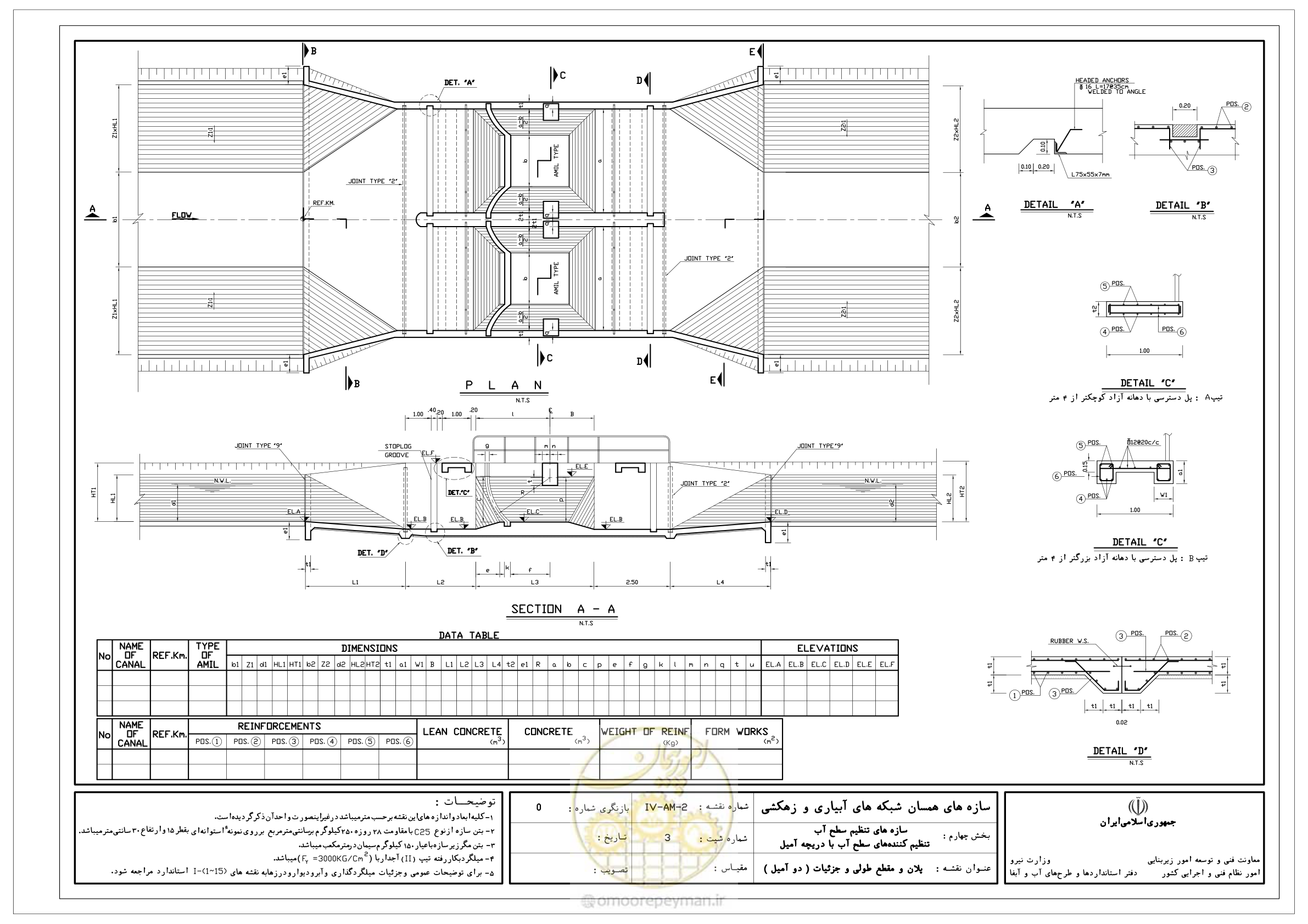 صفحه 70 از 305