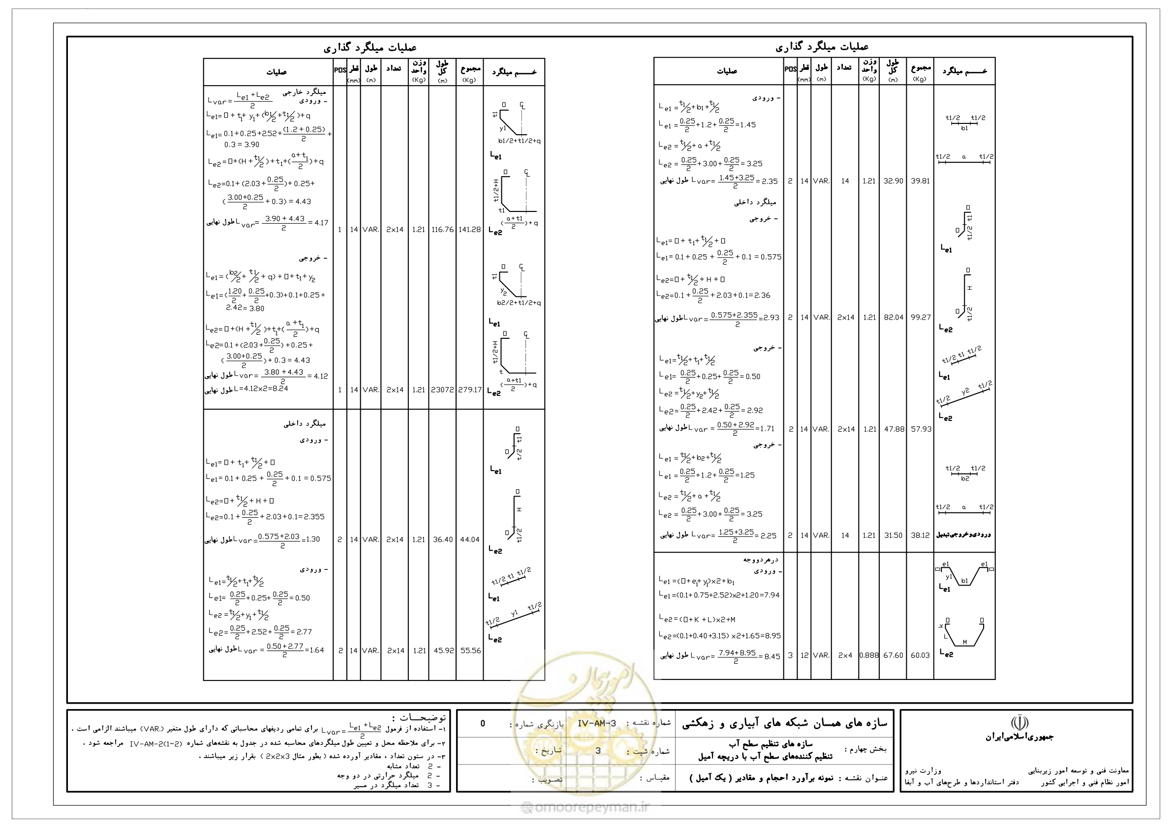 صفحه 75 از 305