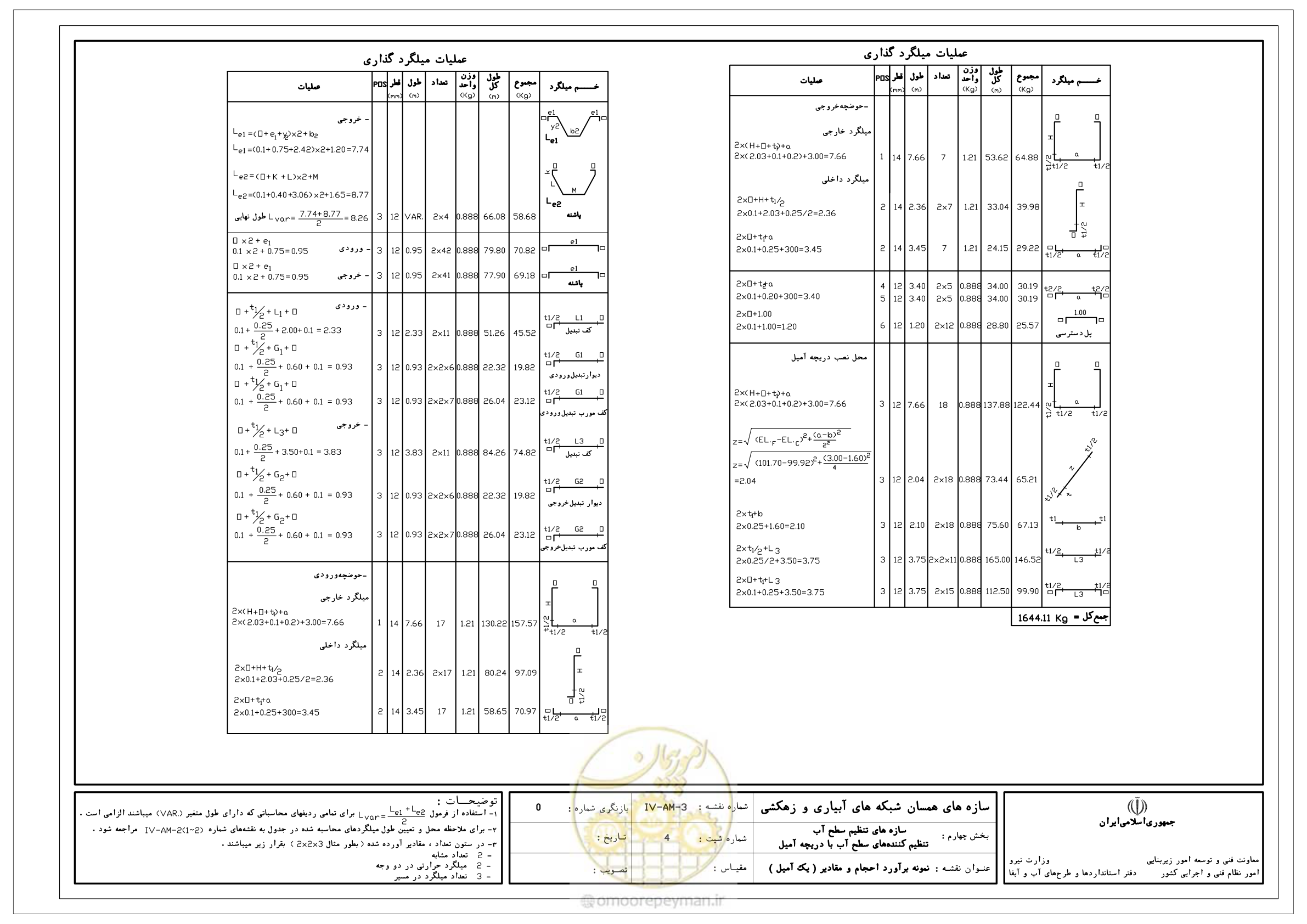 صفحه 76 از 305