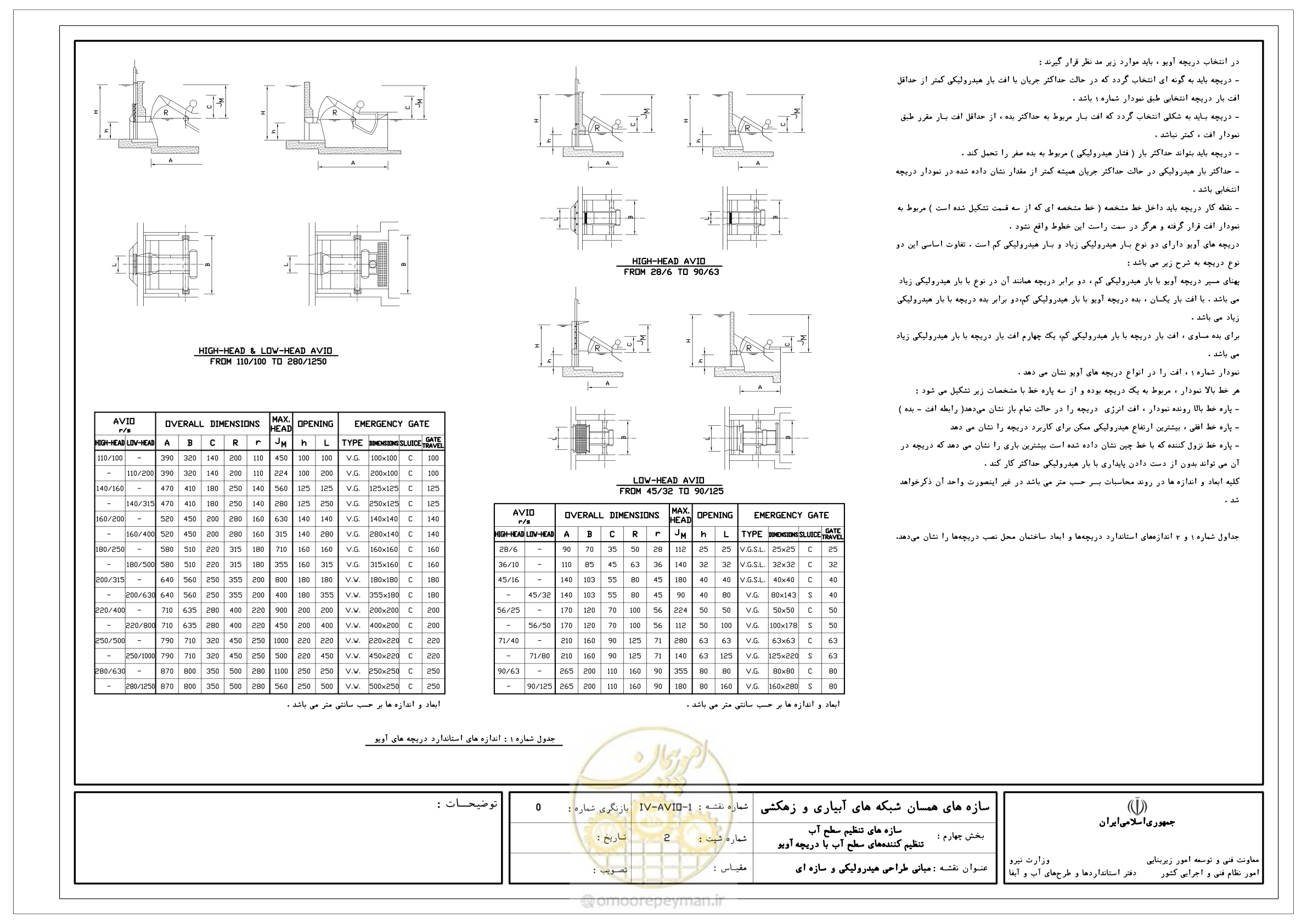 صفحه 80 از 305