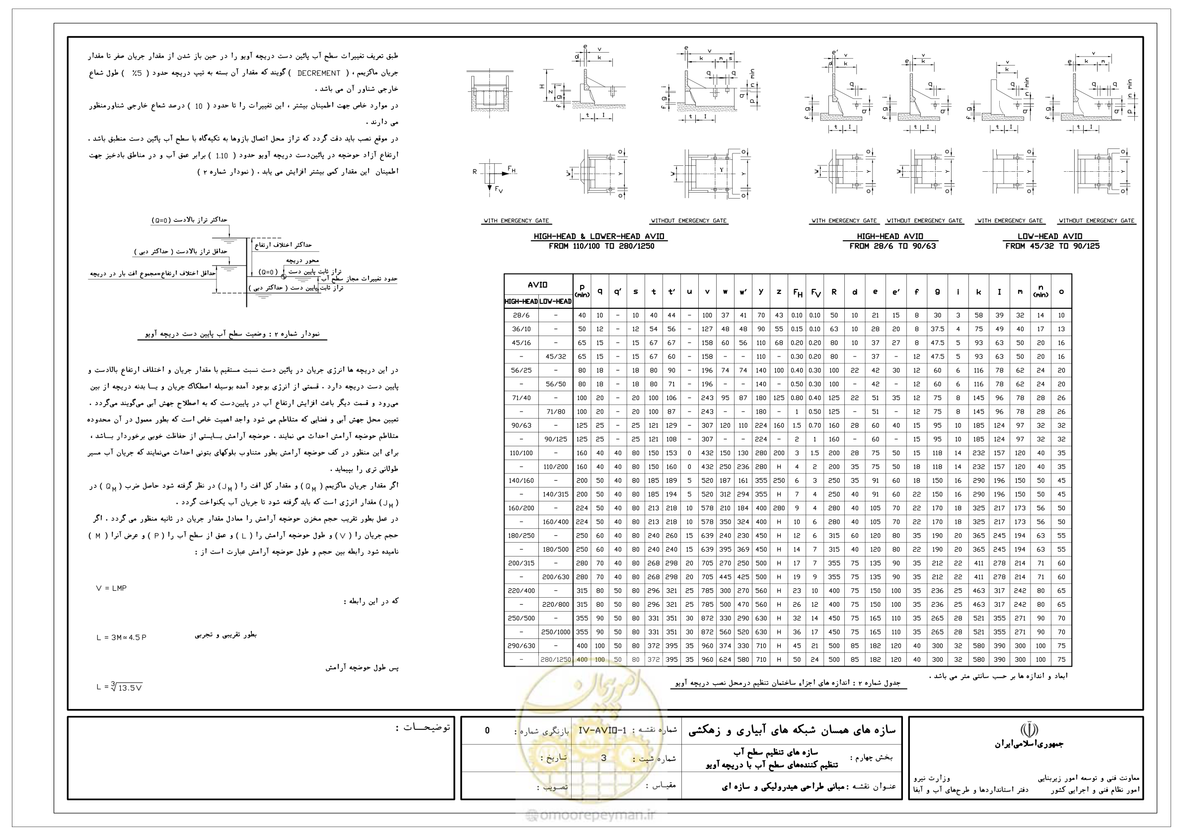 صفحه 81 از 305