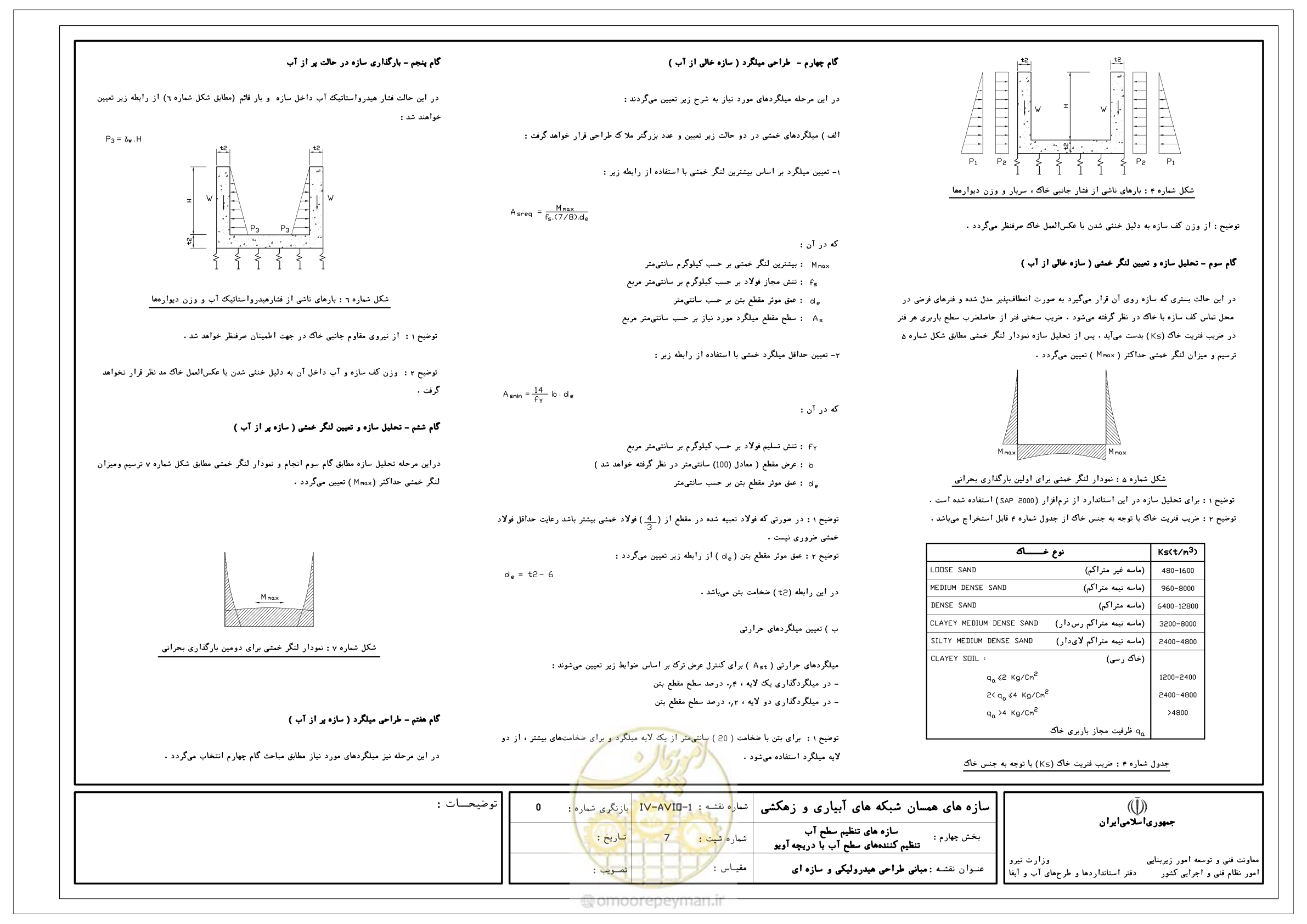 صفحه 85 از 305