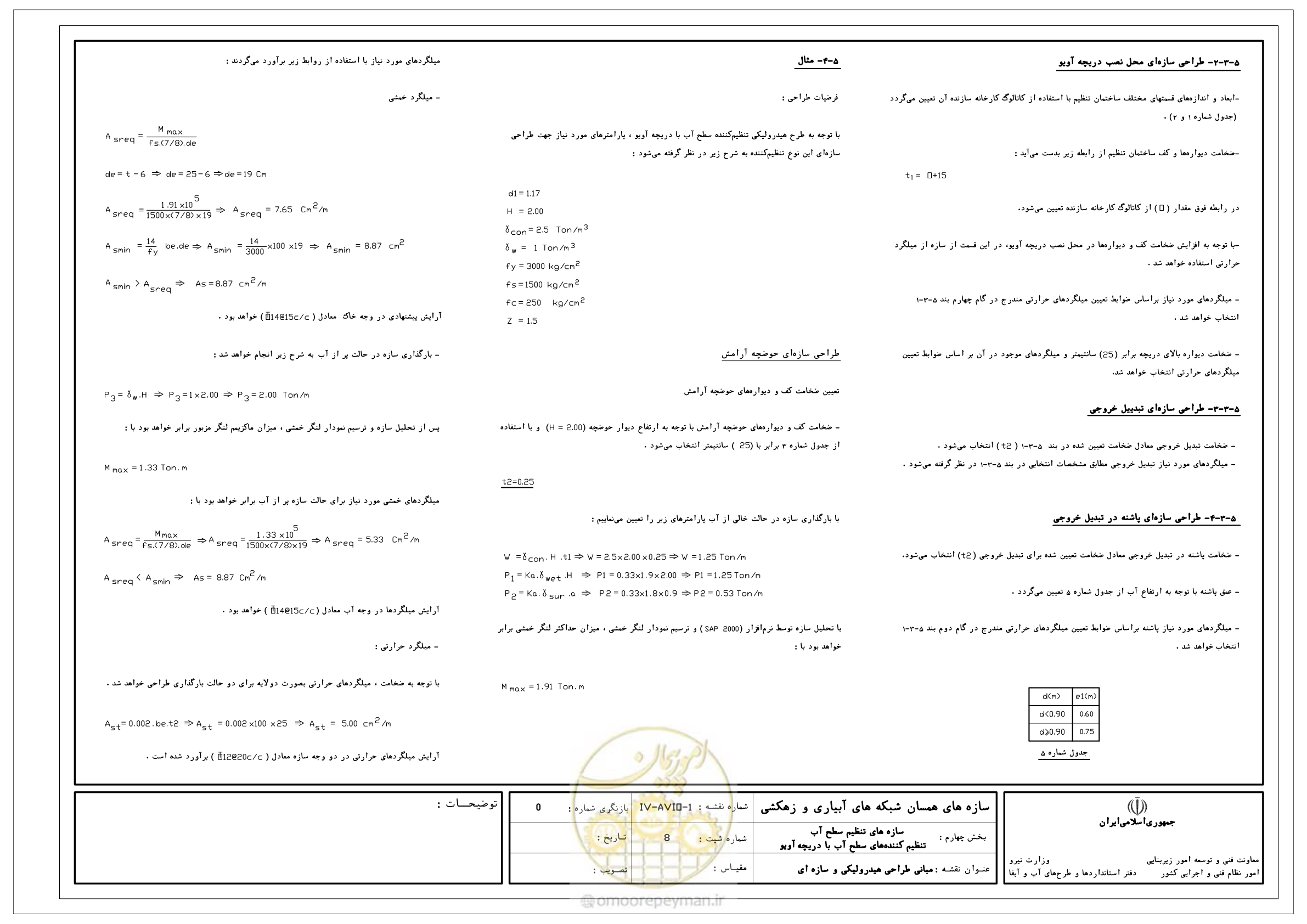 صفحه 86 از 305