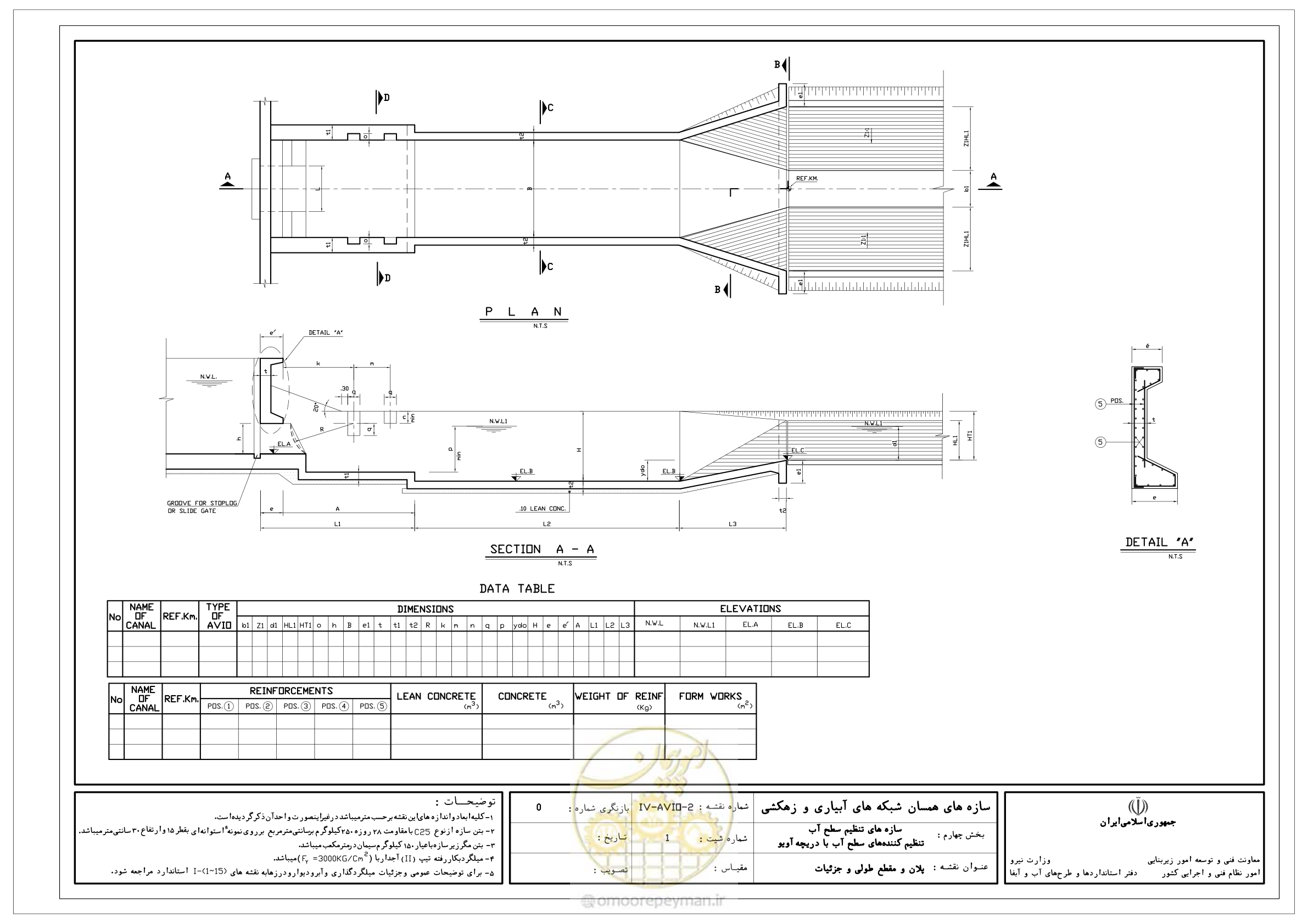 صفحه 88 از 305