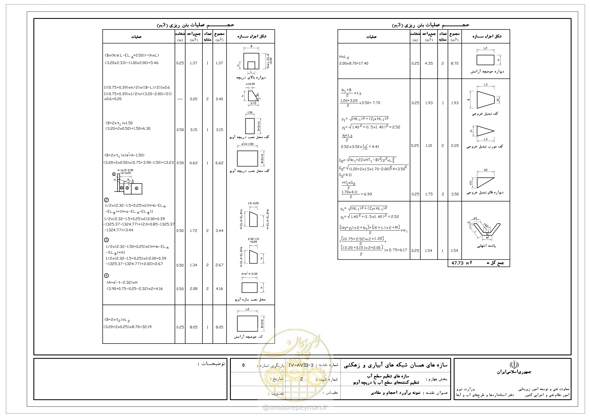 صفحه 91 از 305
