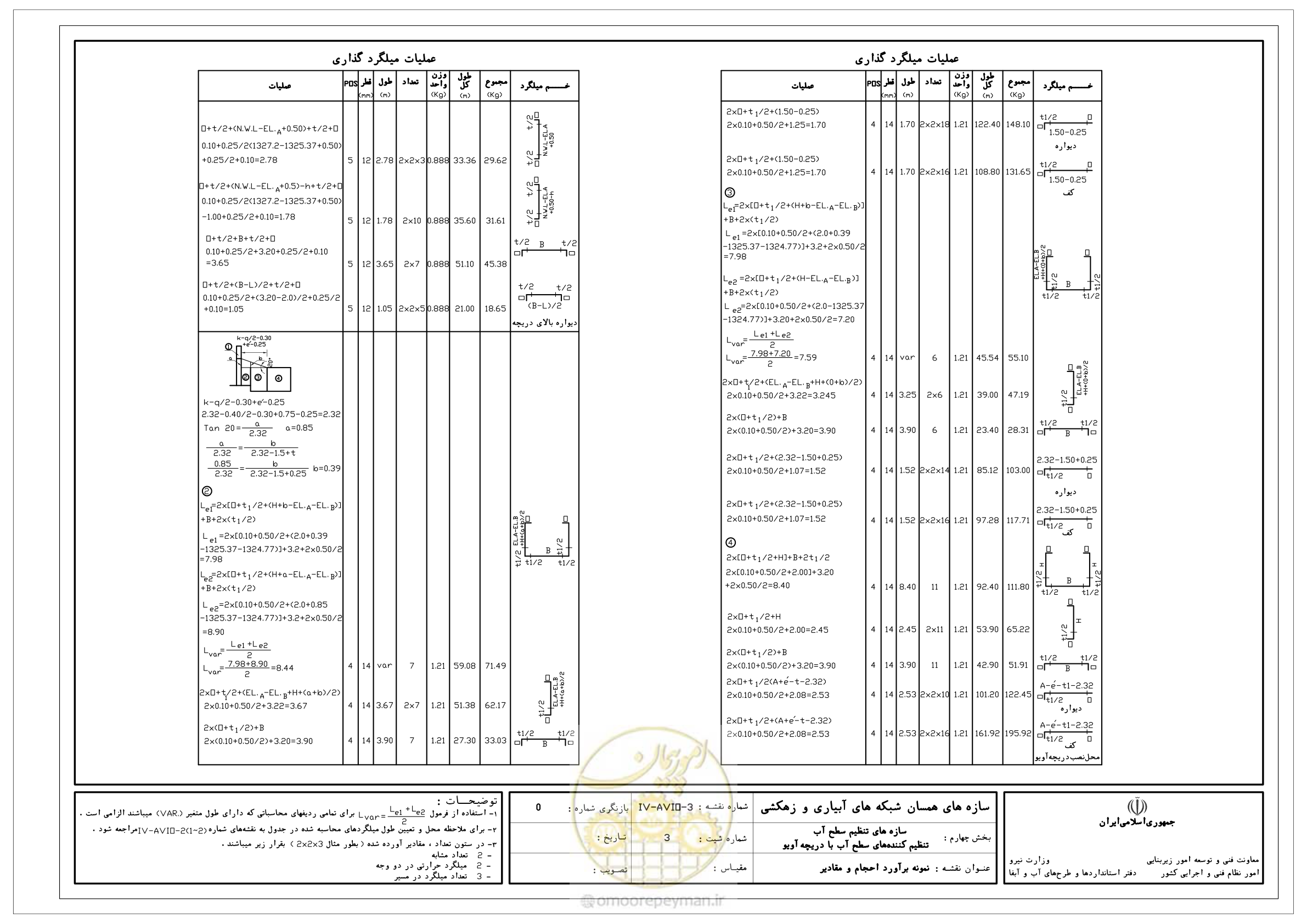 صفحه 92 از 305