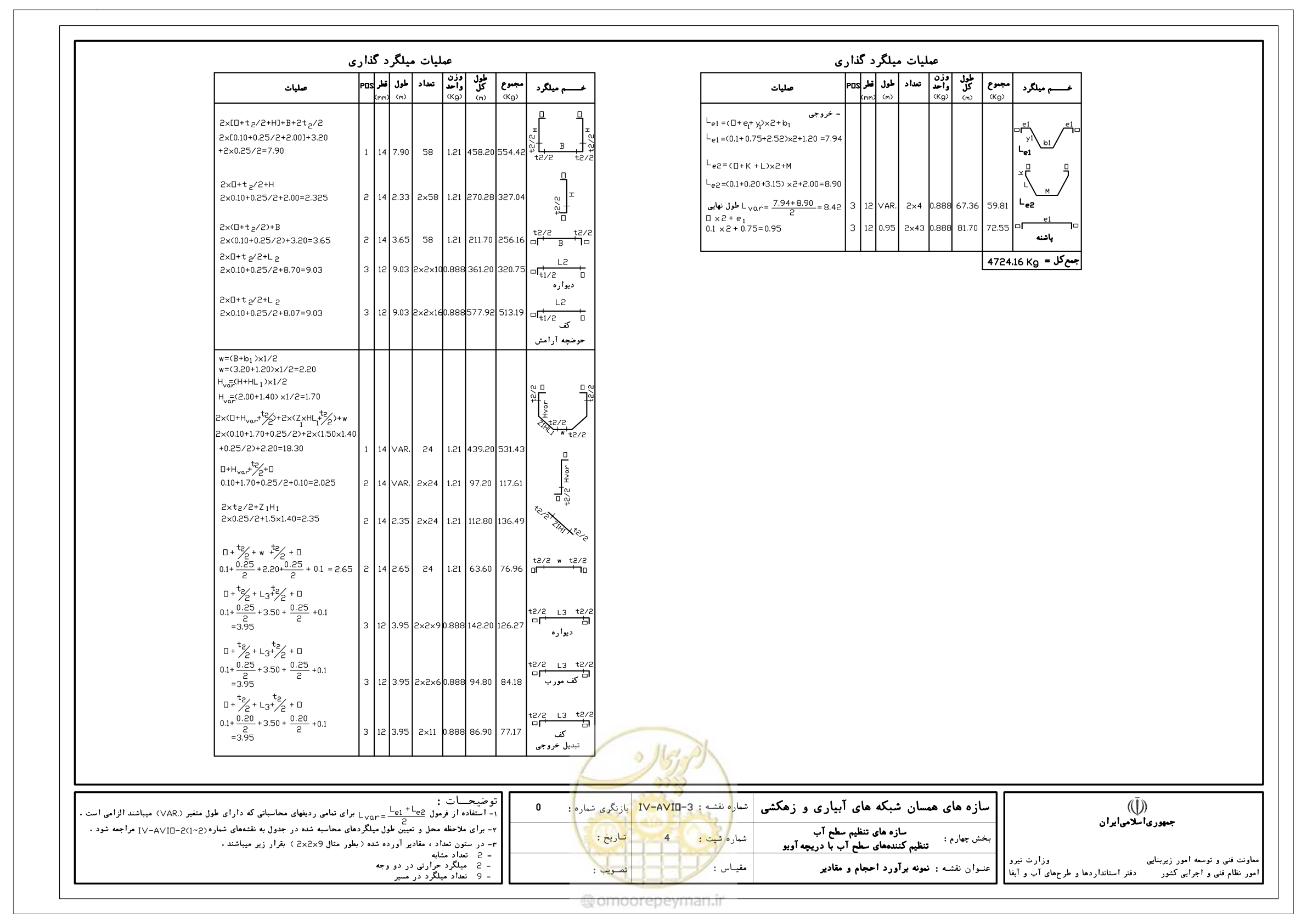 صفحه 93 از 305