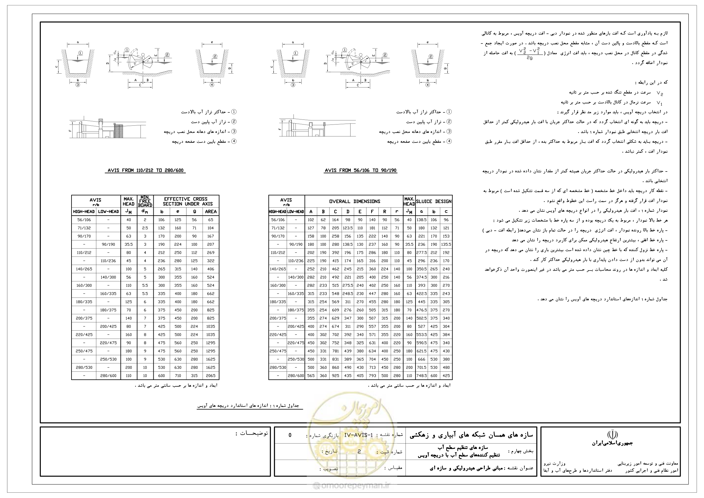 صفحه 97 از 305