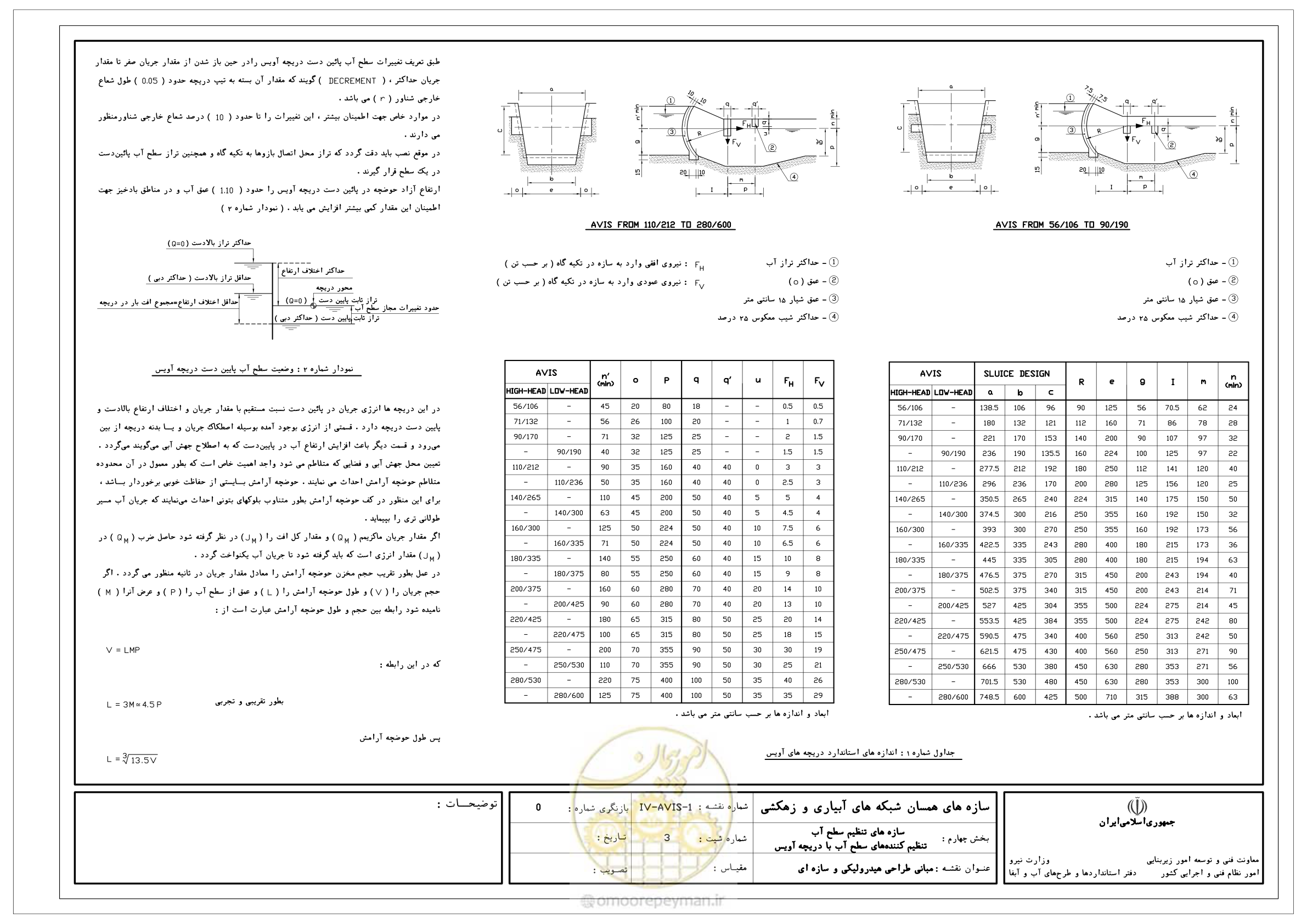 صفحه 98 از 305