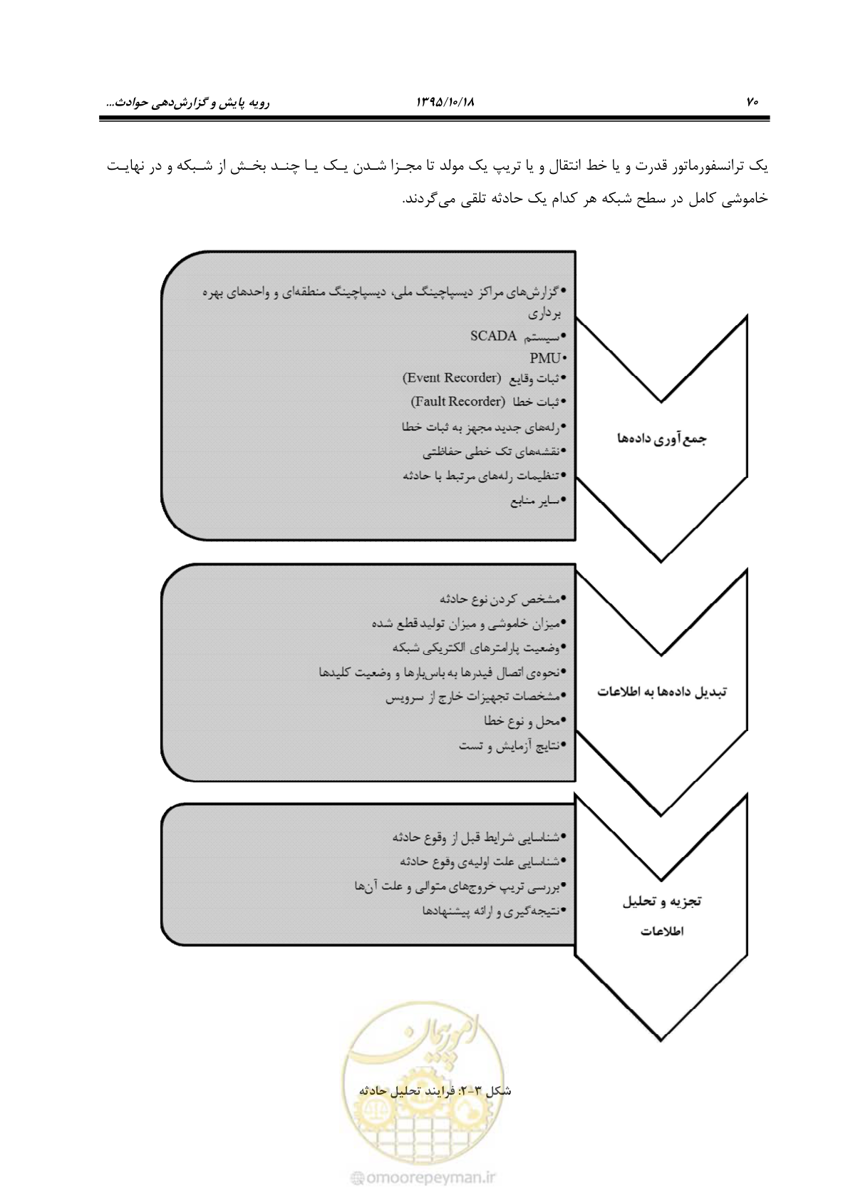 صفحه 104 از 479