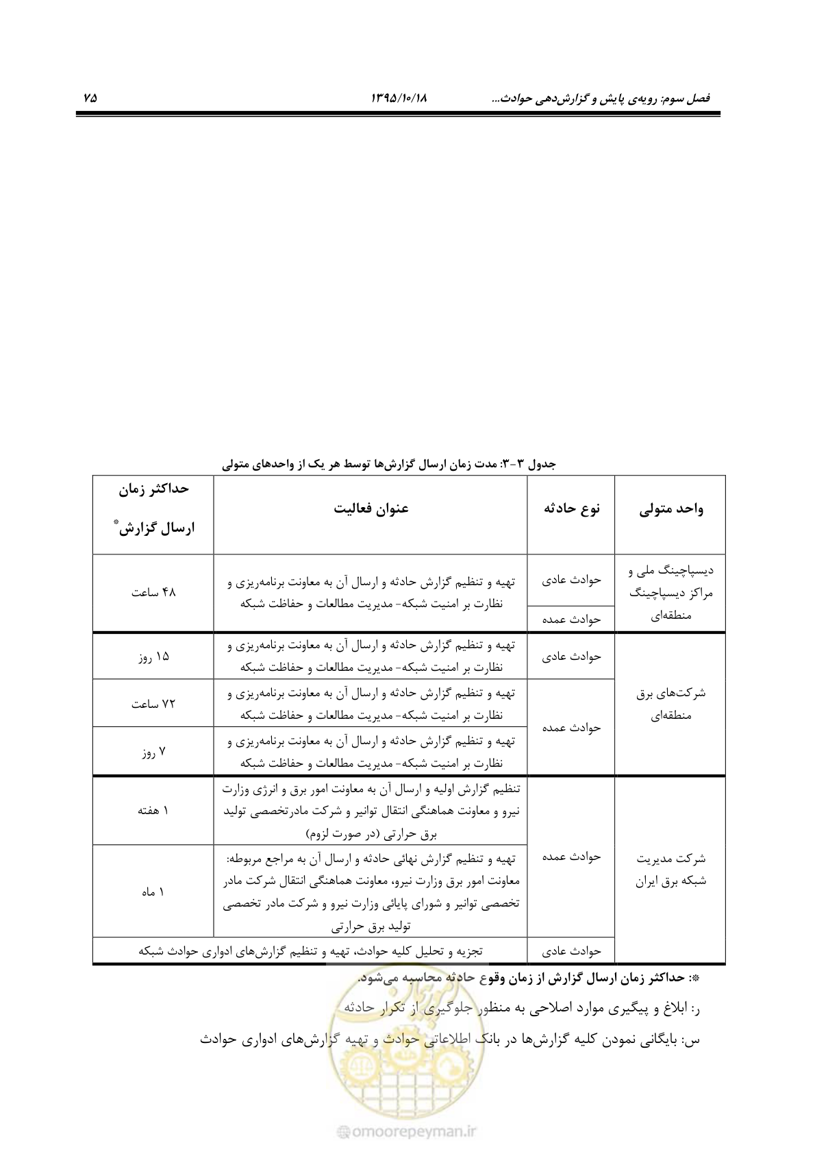 صفحه 109 از 479