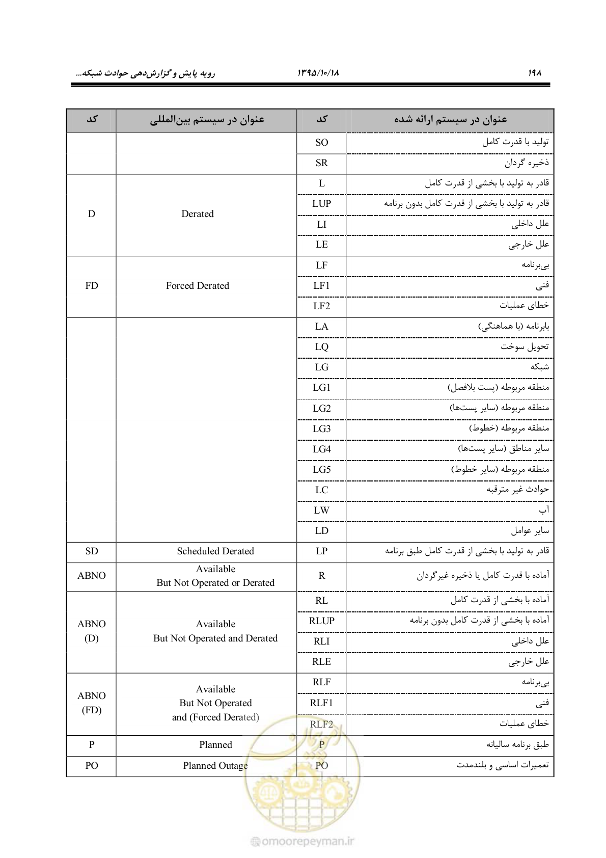 صفحه 232 از 479