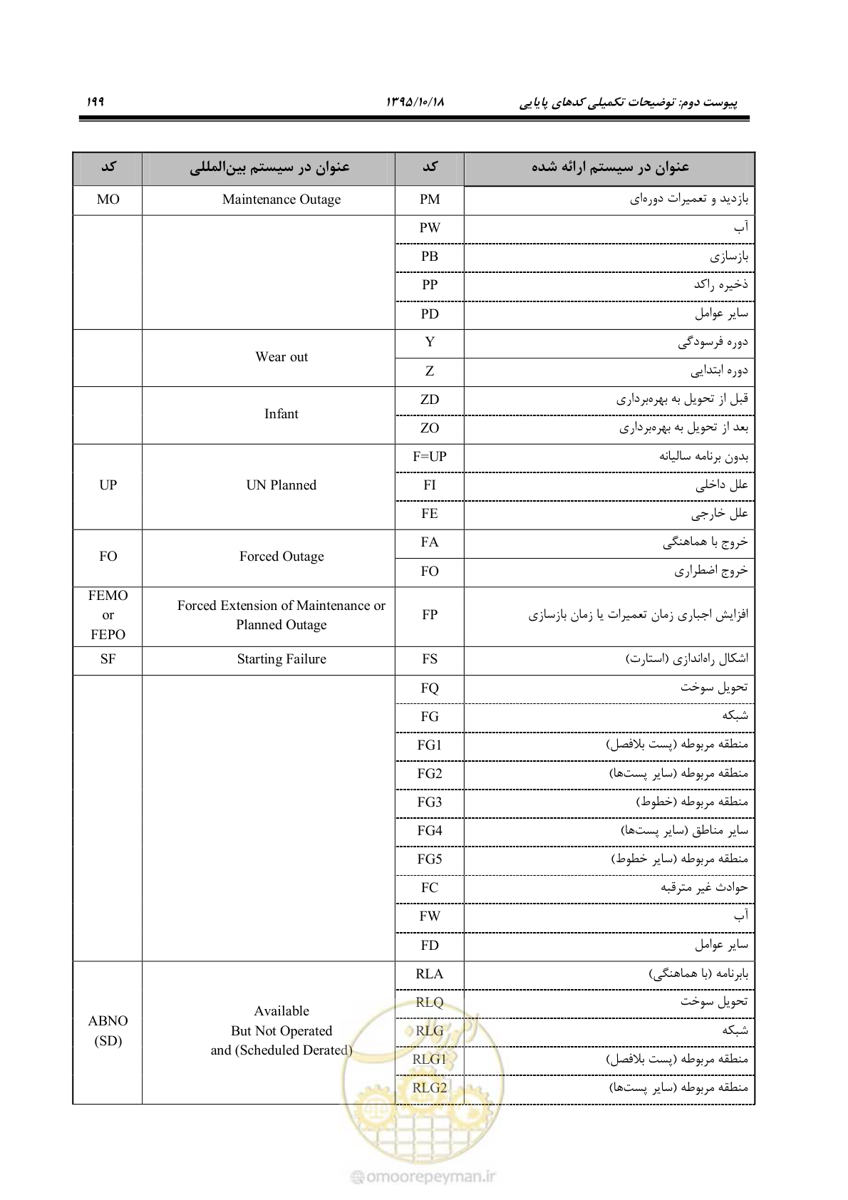 صفحه 233 از 479