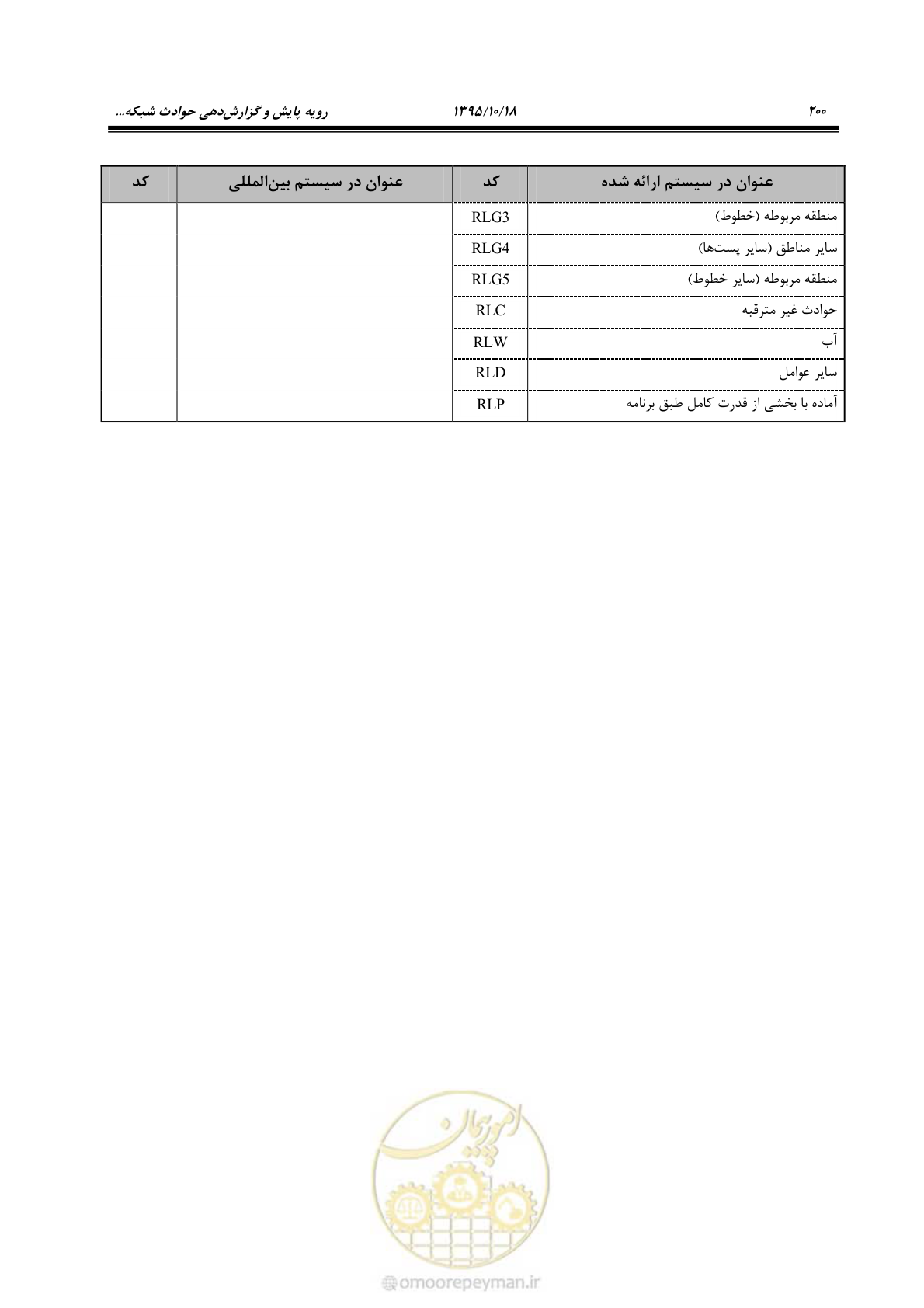 صفحه 234 از 479