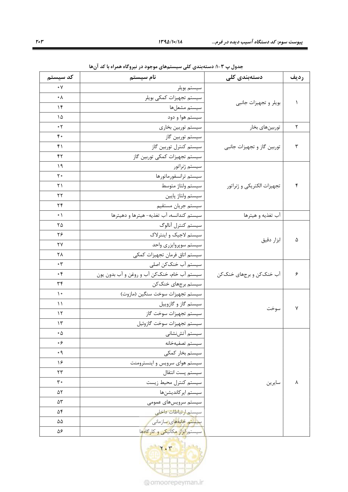 صفحه 237 از 479