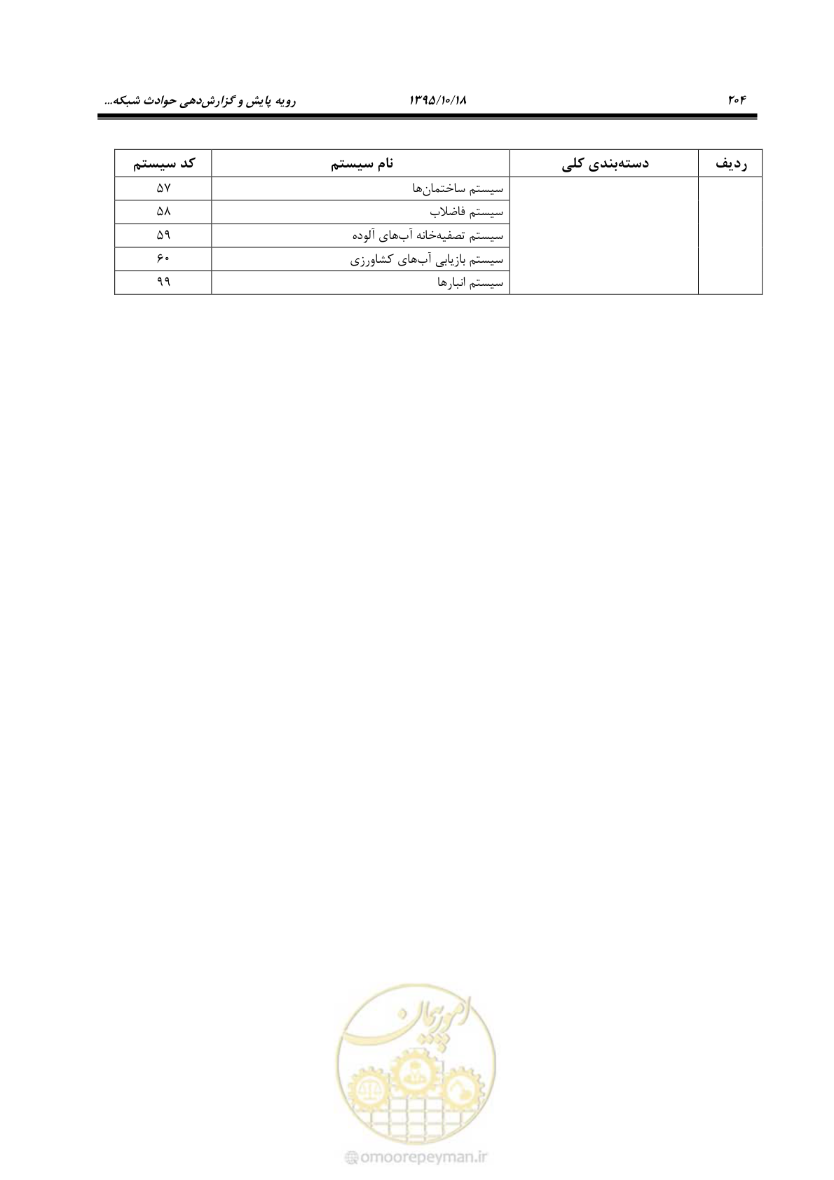 صفحه 238 از 479